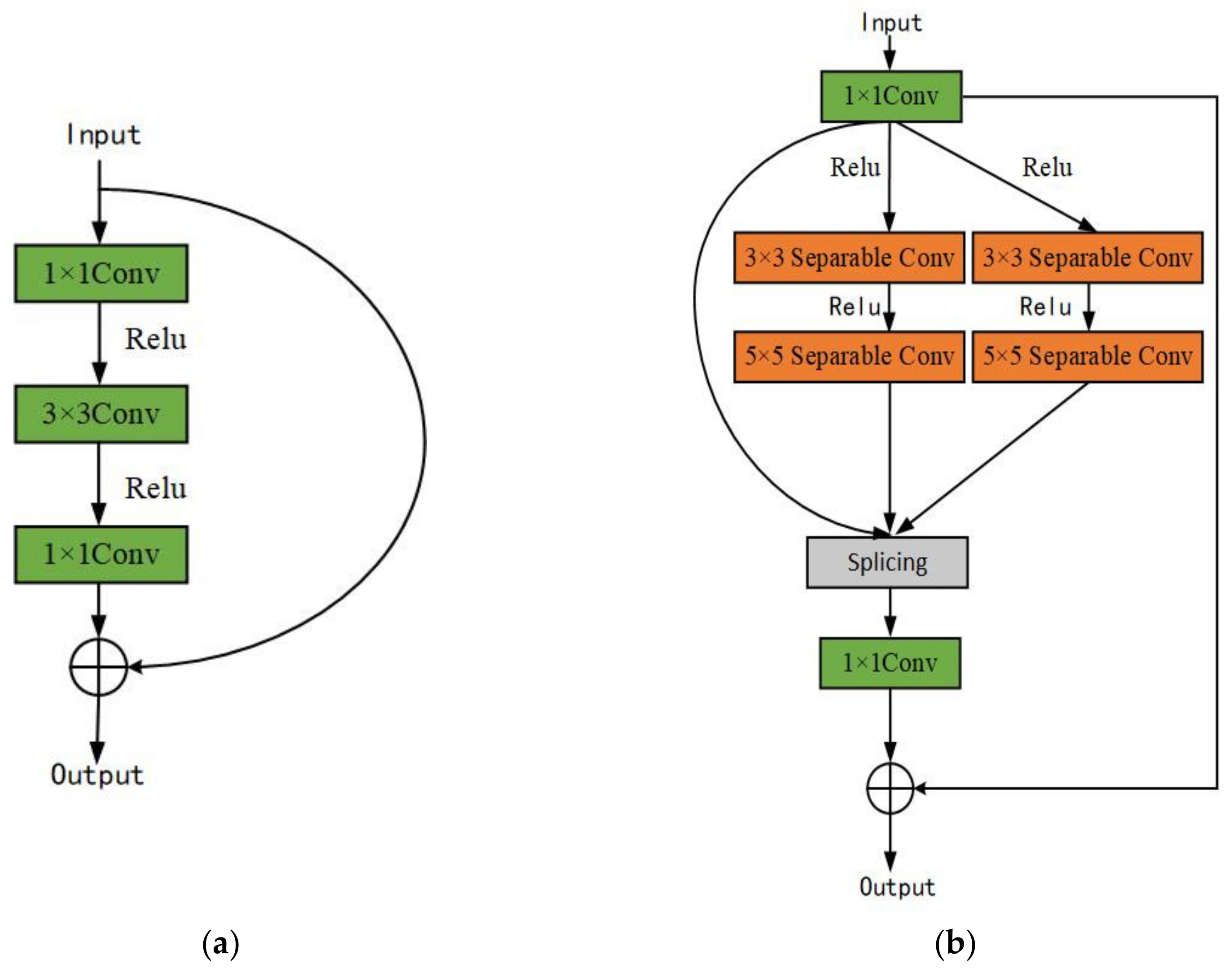 Applsci 12 05095 g002