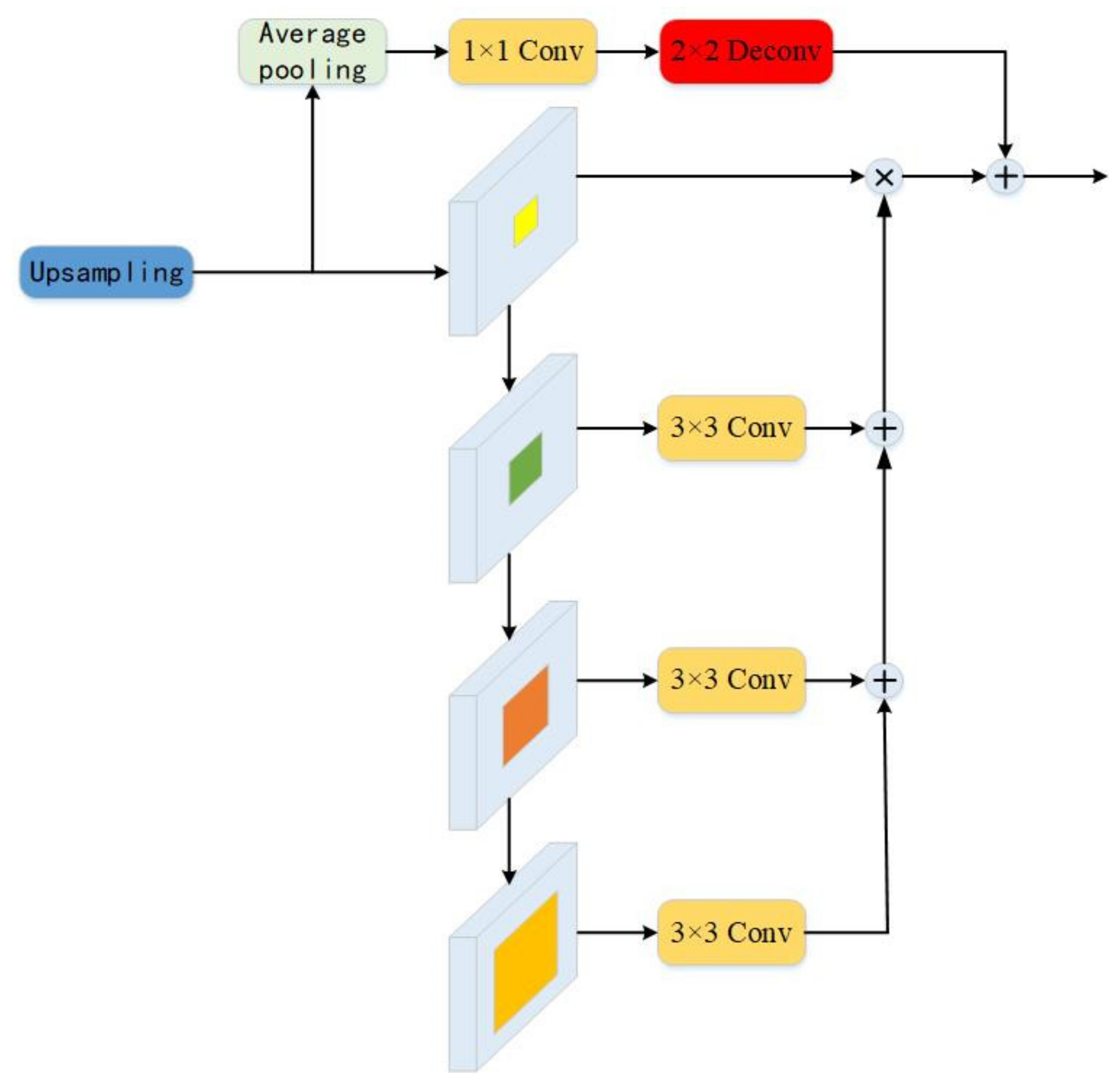 Applsci 12 05095 g003