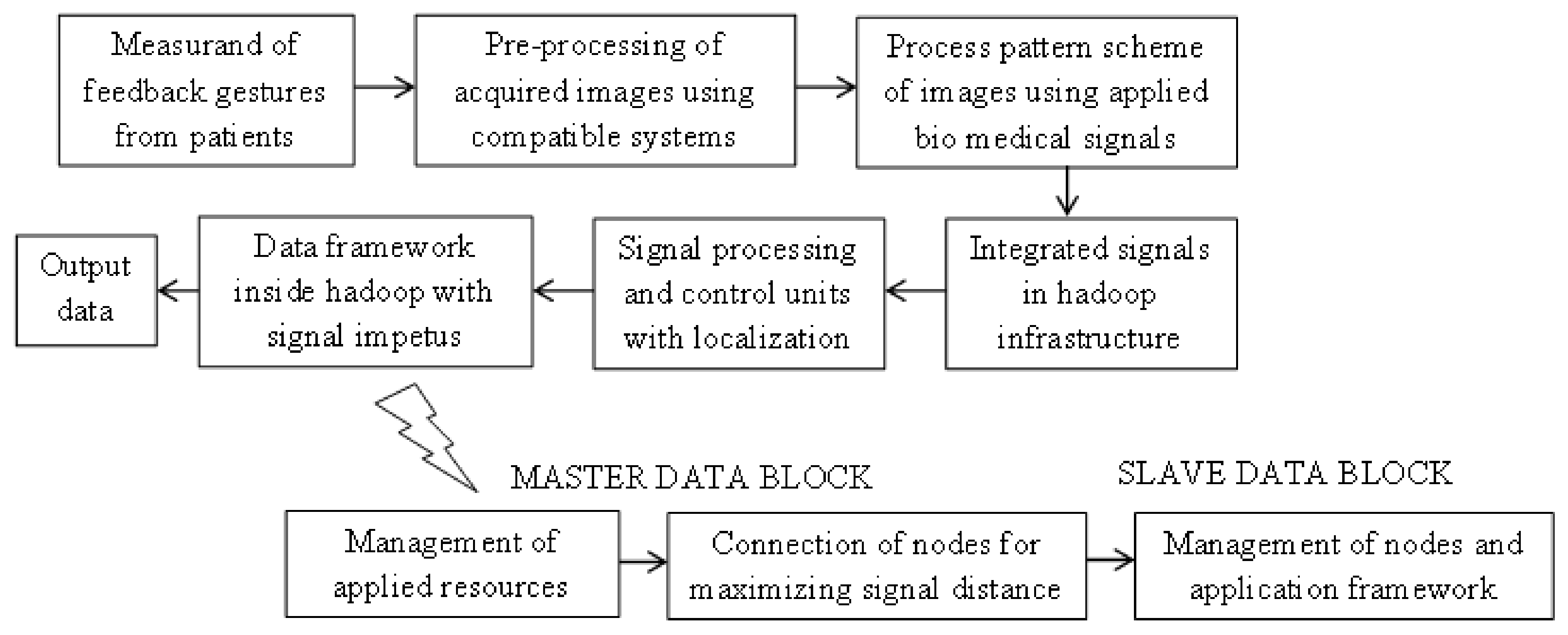 Applsci 12 05097 g001