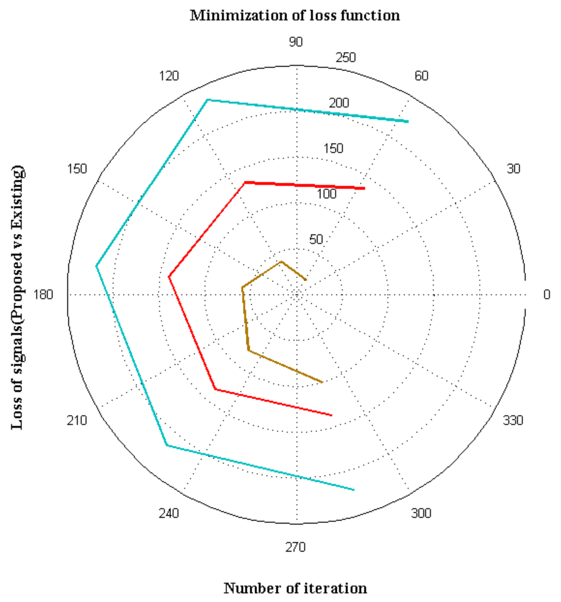 Applsci 12 05097 g005