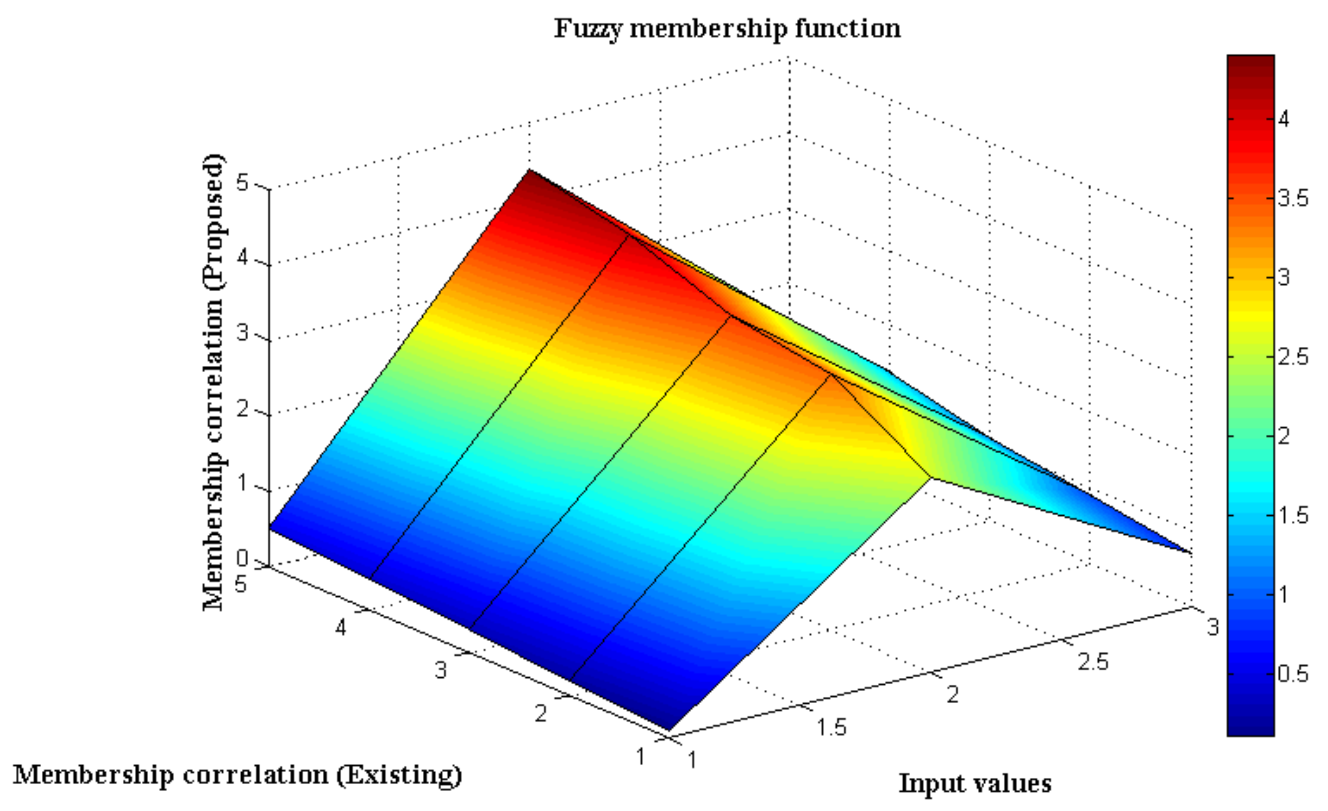 Applsci 12 05097 g006