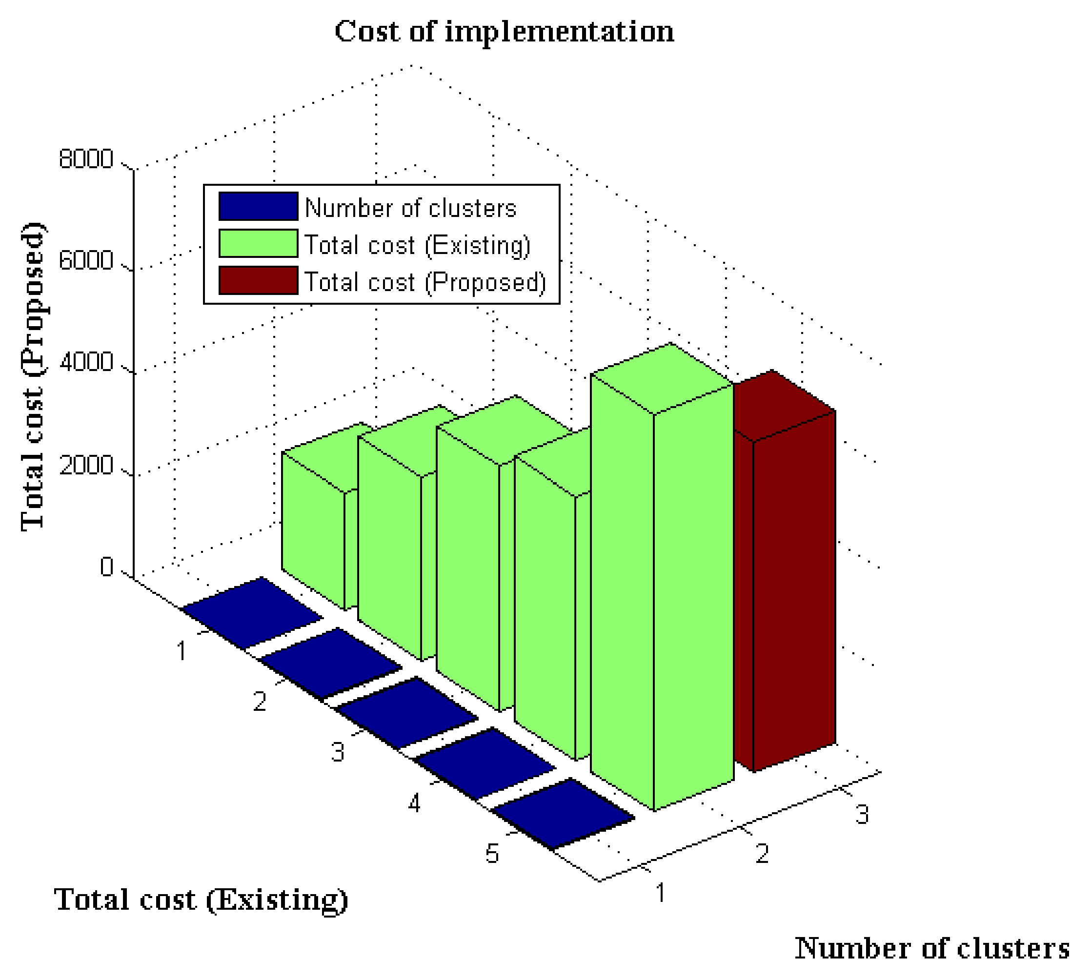 Applsci 12 05097 g007