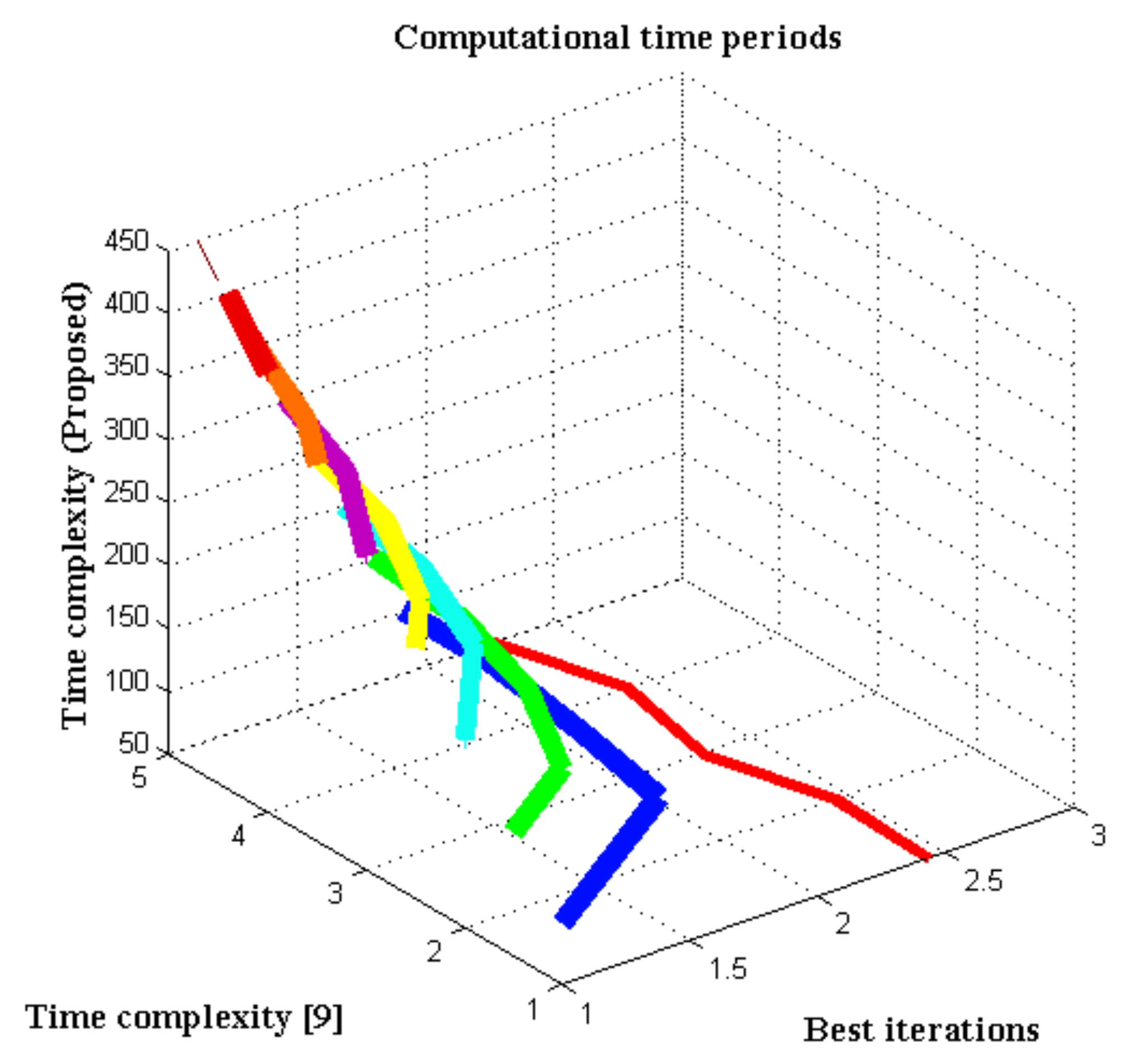 Applsci 12 05097 g009