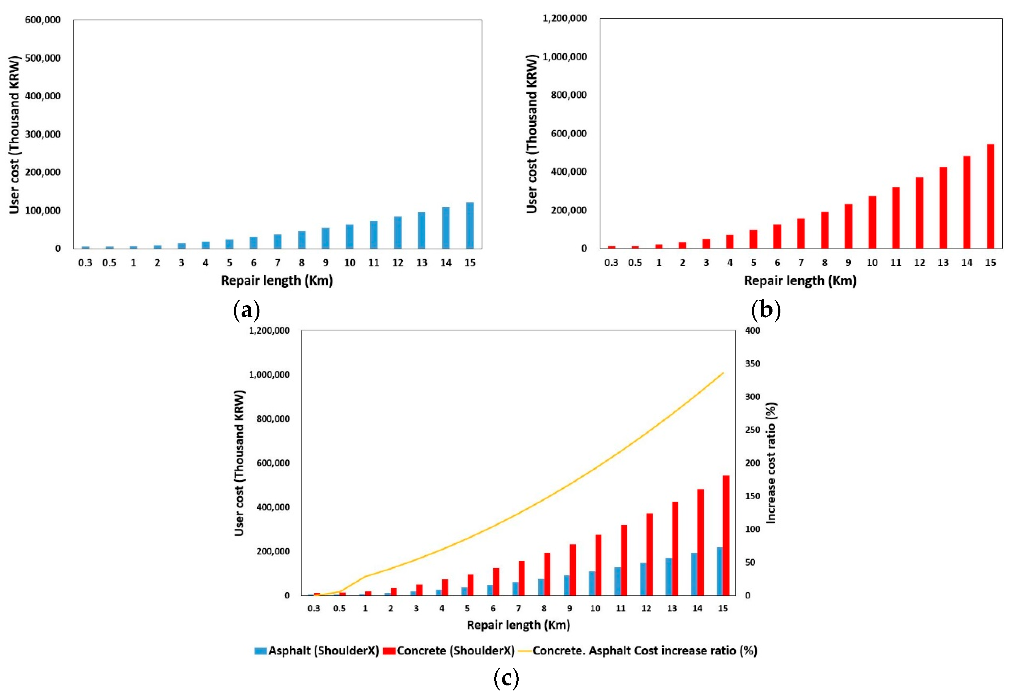 Applsci 12 05098 g002