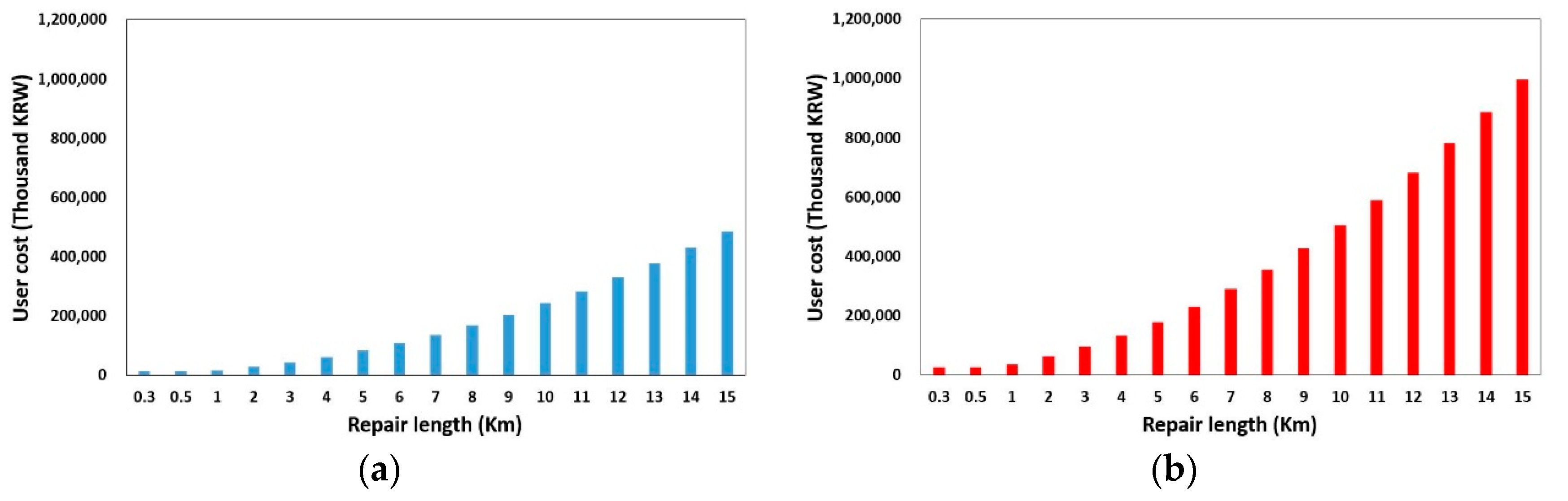 Applsci 12 05098 g003a