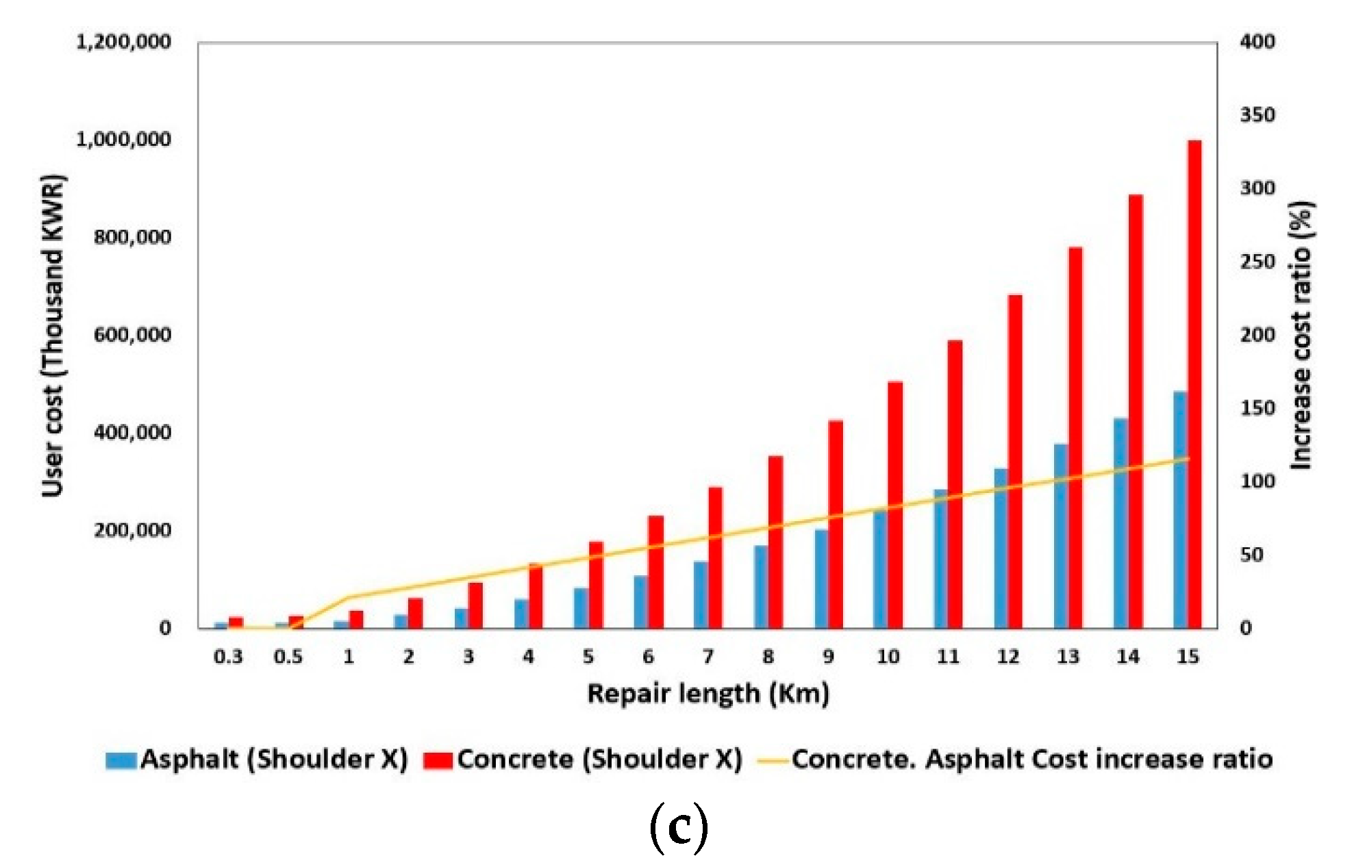 Applsci 12 05098 g003b