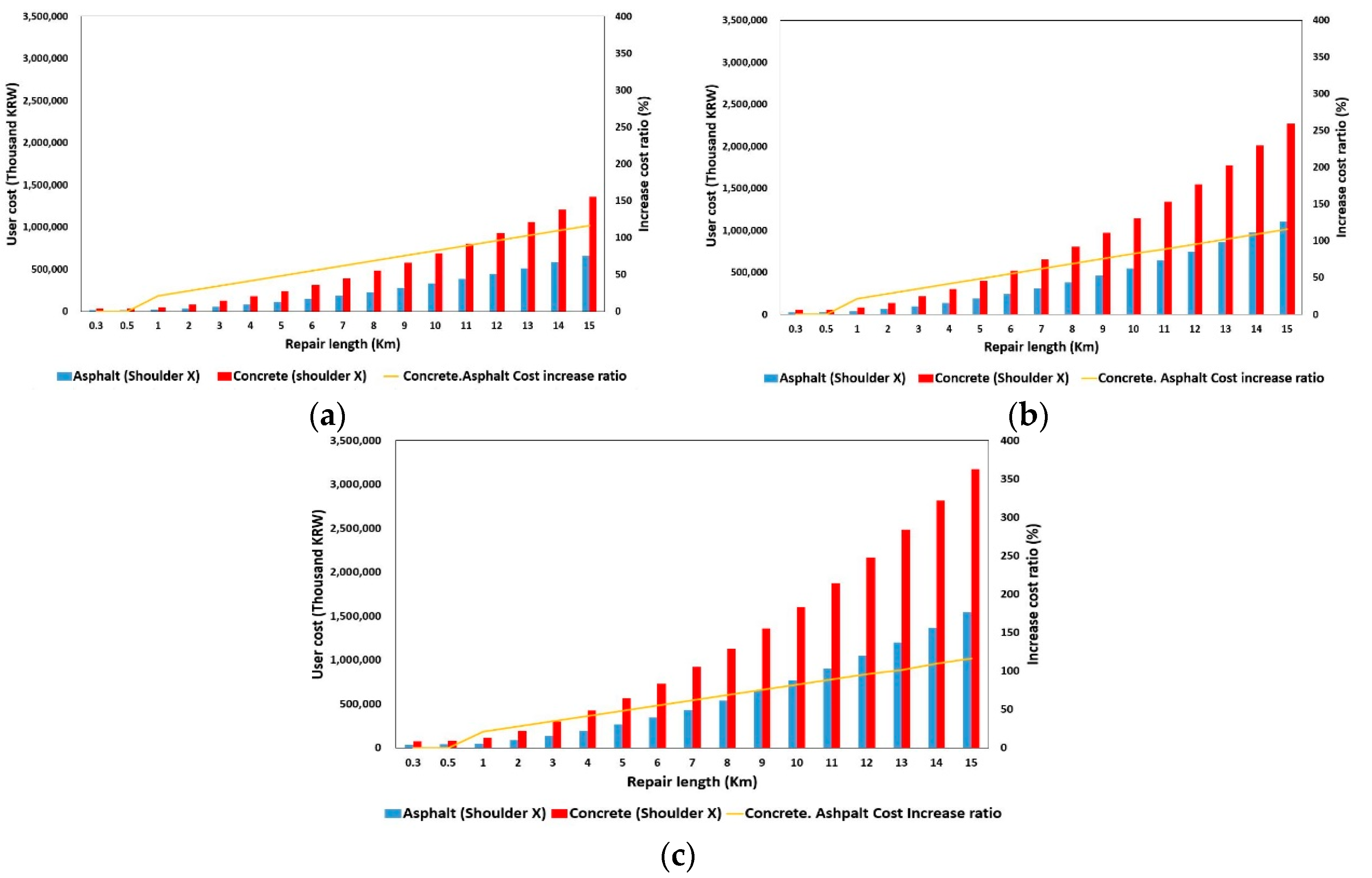 Applsci 12 05098 g004