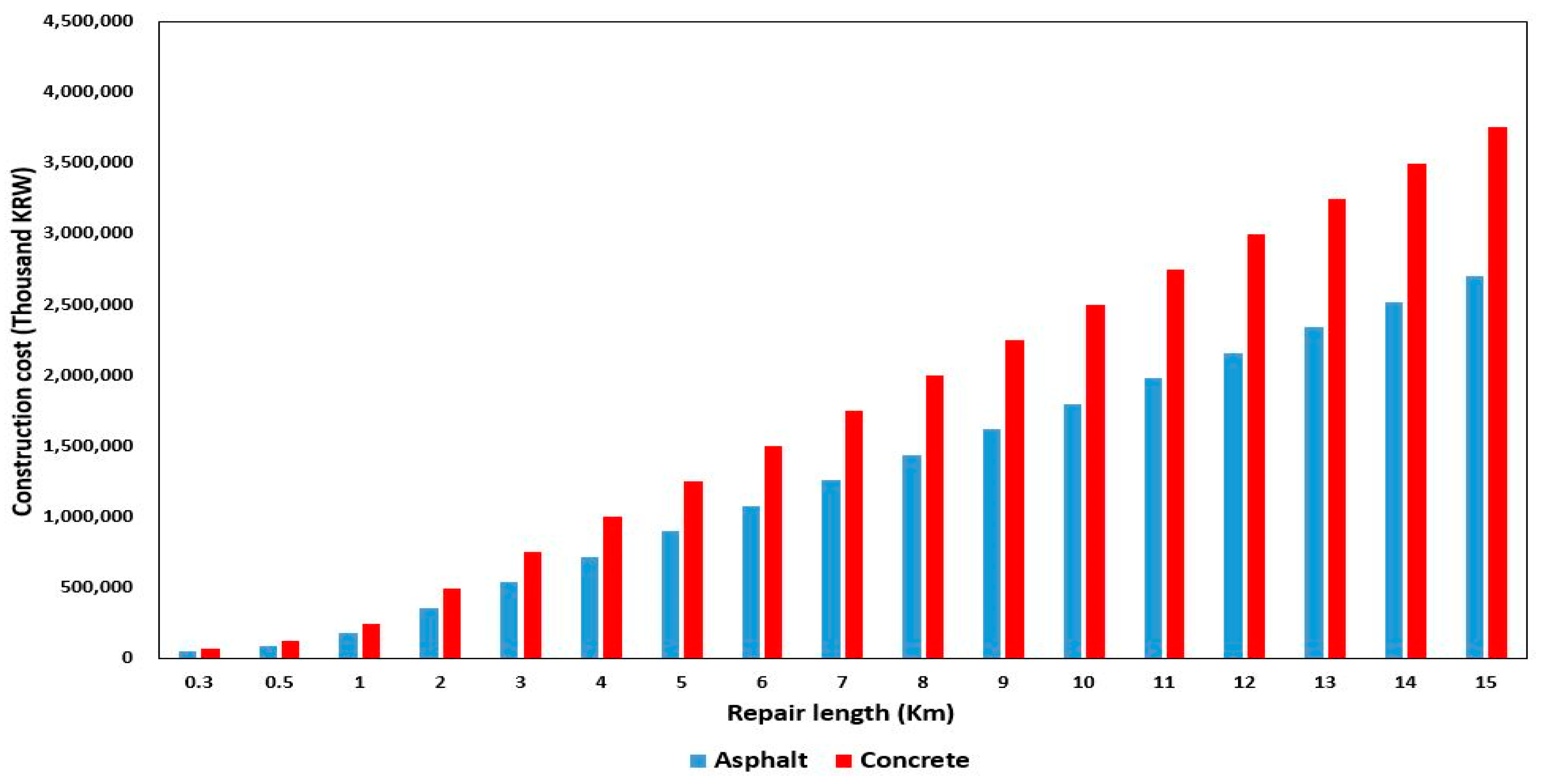 Applsci 12 05098 g005