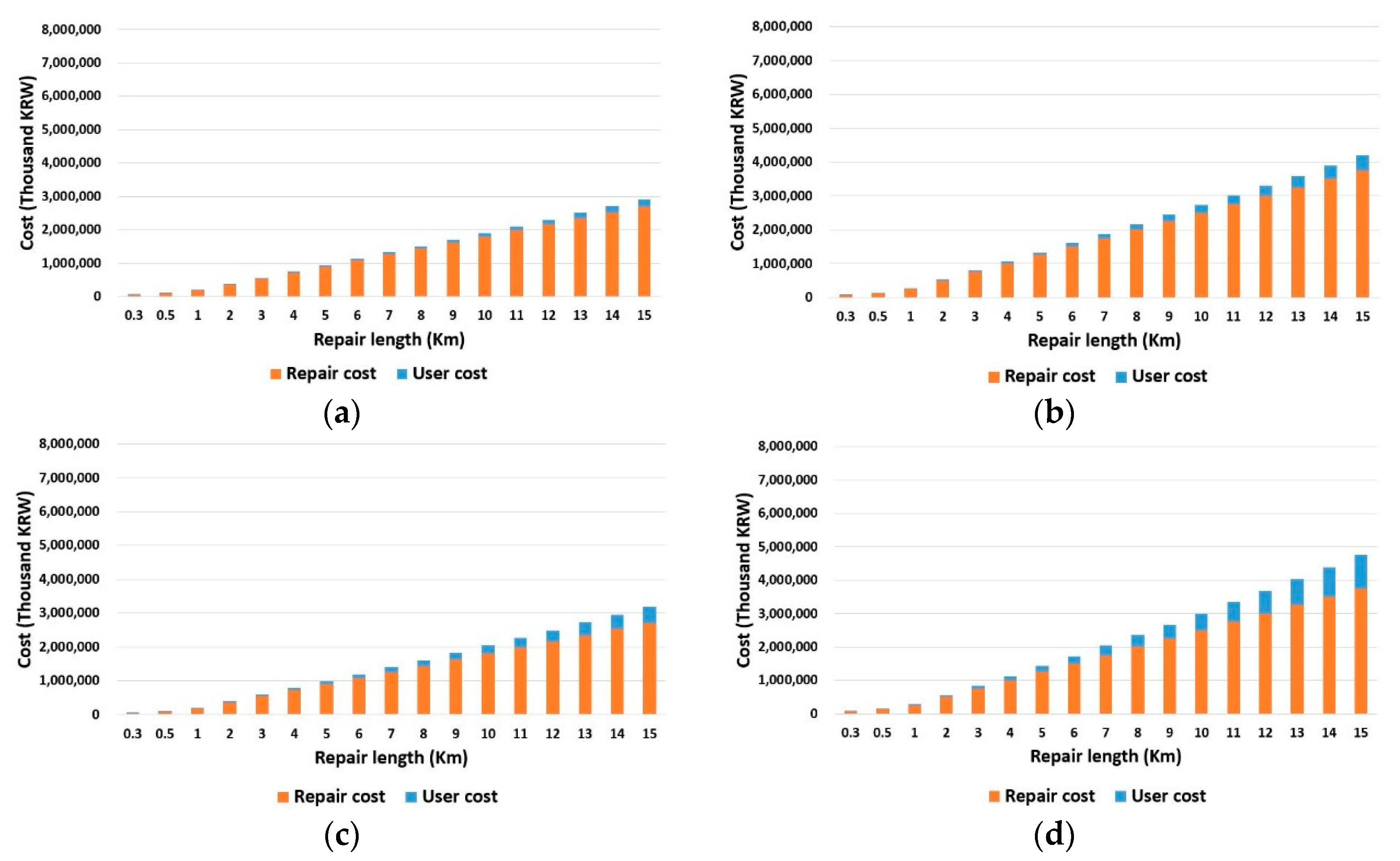 Applsci 12 05098 g006