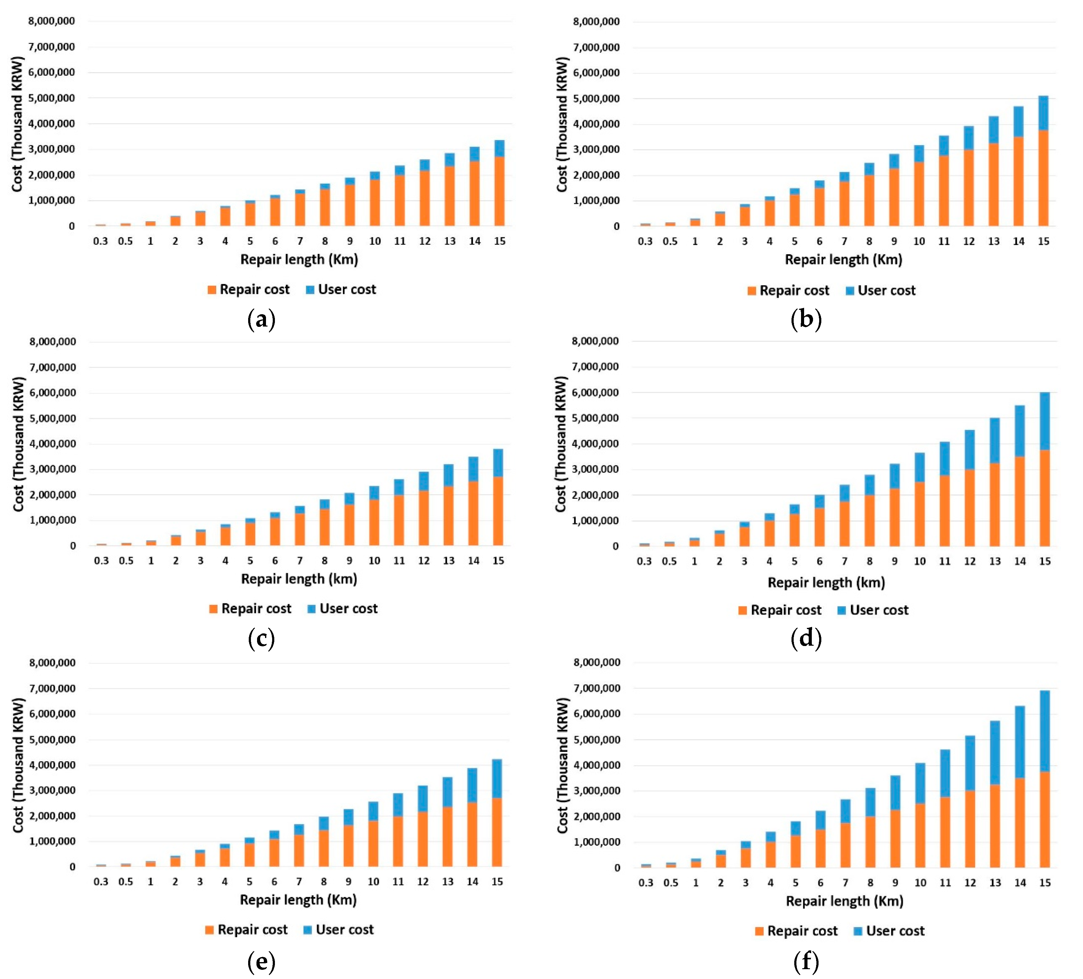 Applsci 12 05098 g007