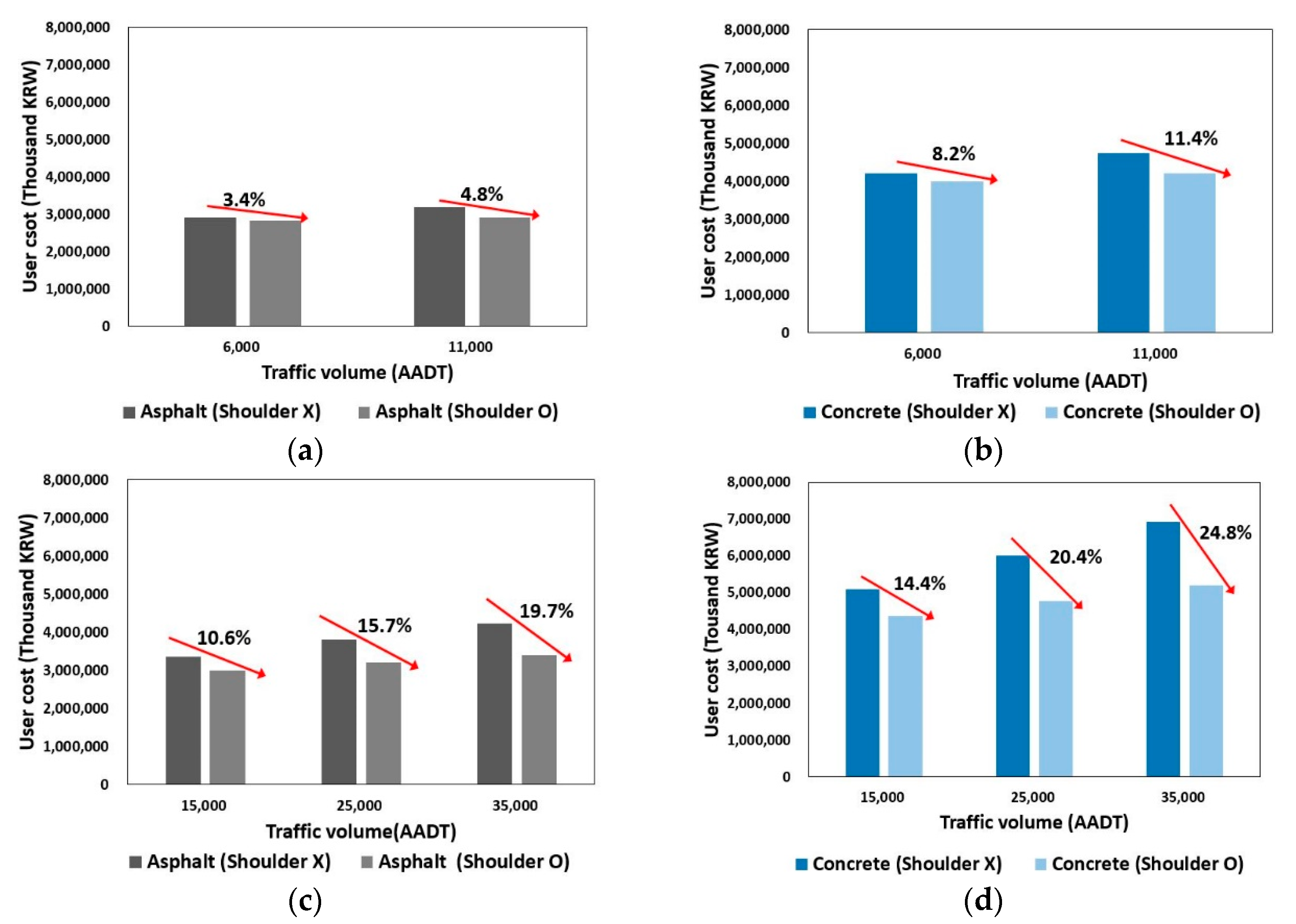 Applsci 12 05098 g008