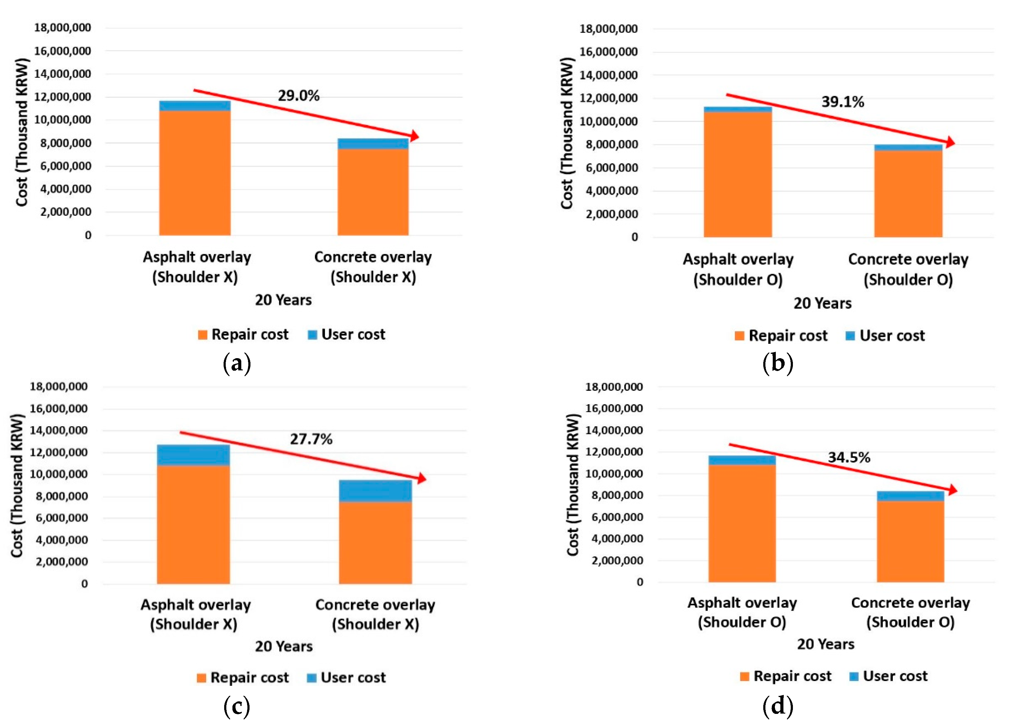 Applsci 12 05098 g009