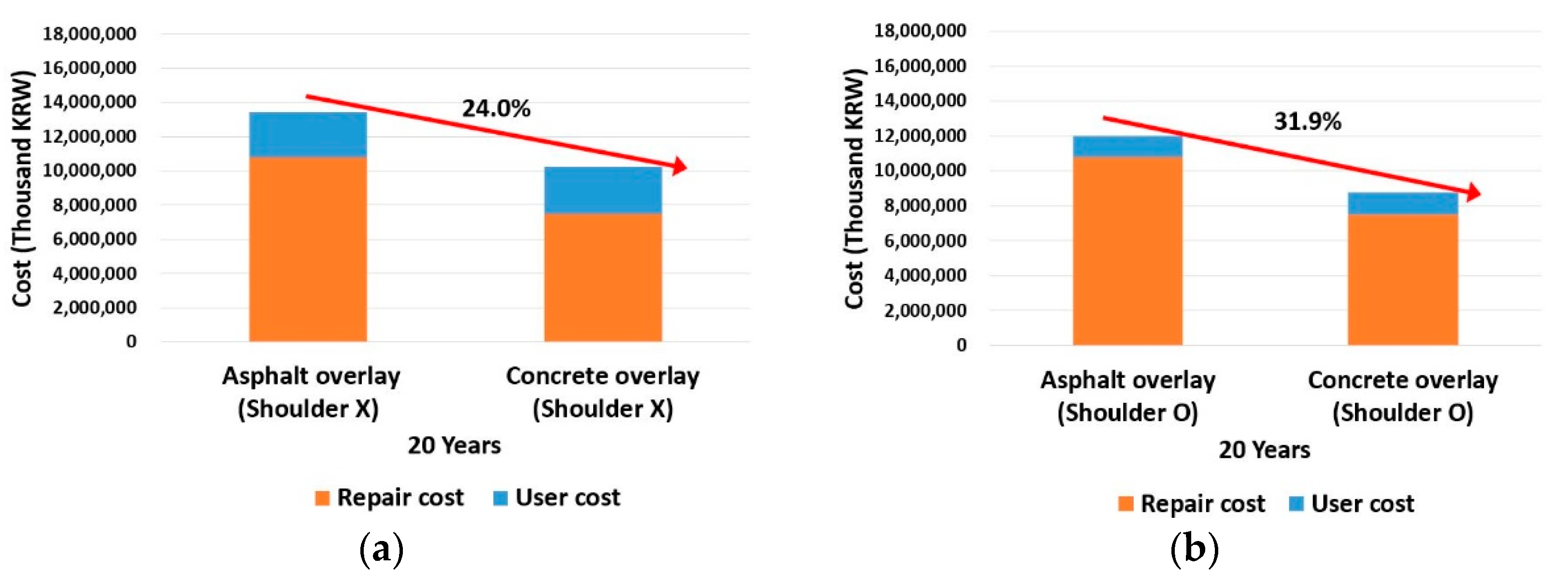 Applsci 12 05098 g010a