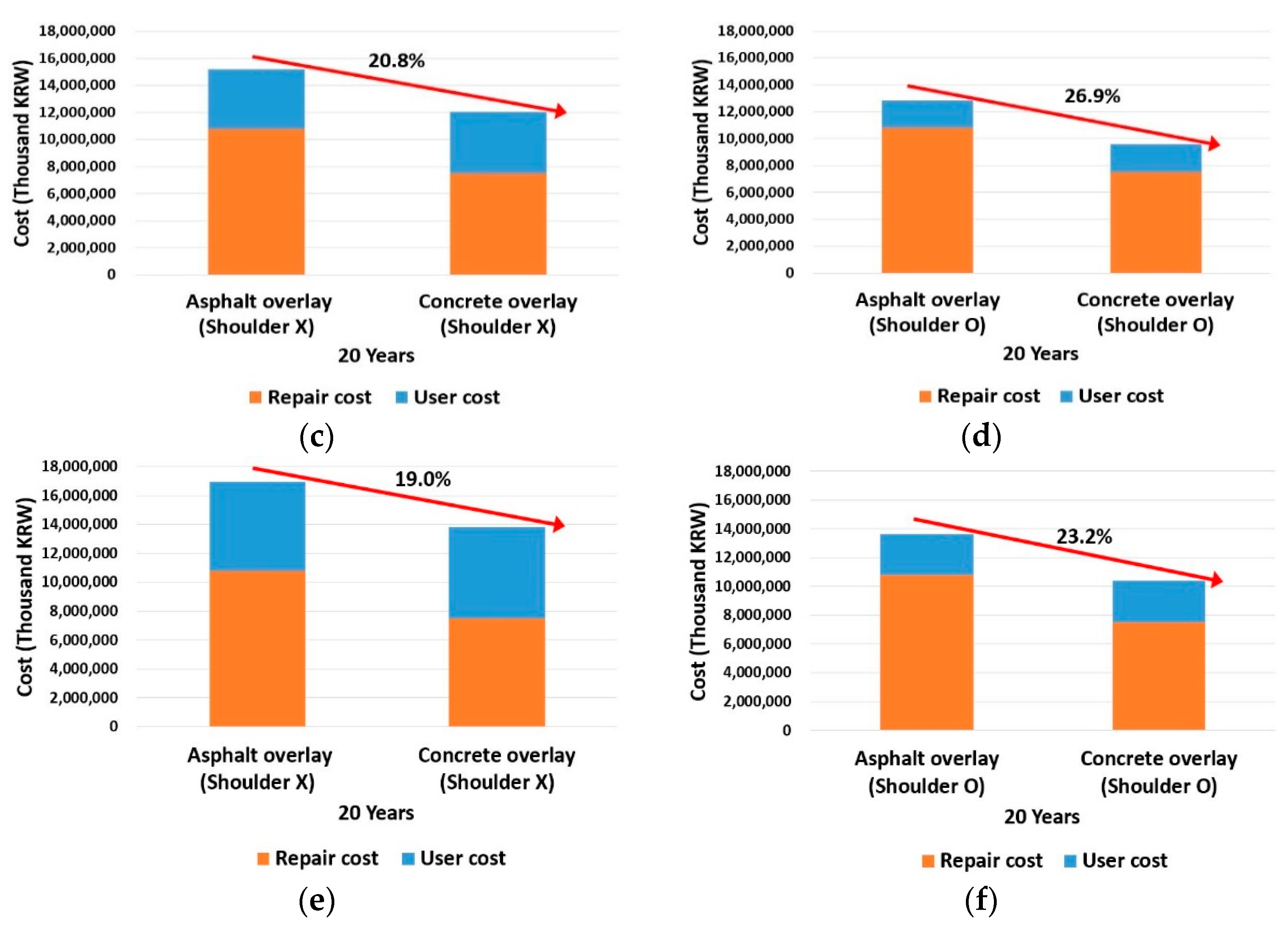 Applsci 12 05098 g010b