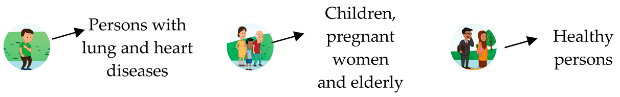 Applsci 12 05102 i005