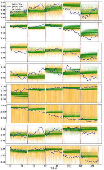Applsci 12 05104 g0a1 550