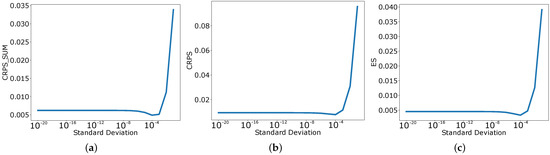 Applsci 12 05104 g0a3 550