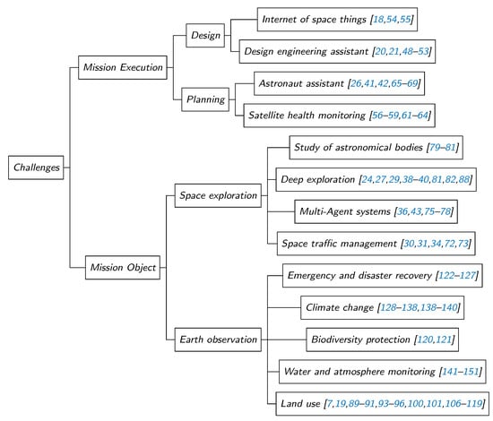 Applsci 12 05106 g001 550