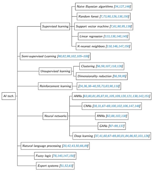 Applsci 12 05106 g002 550