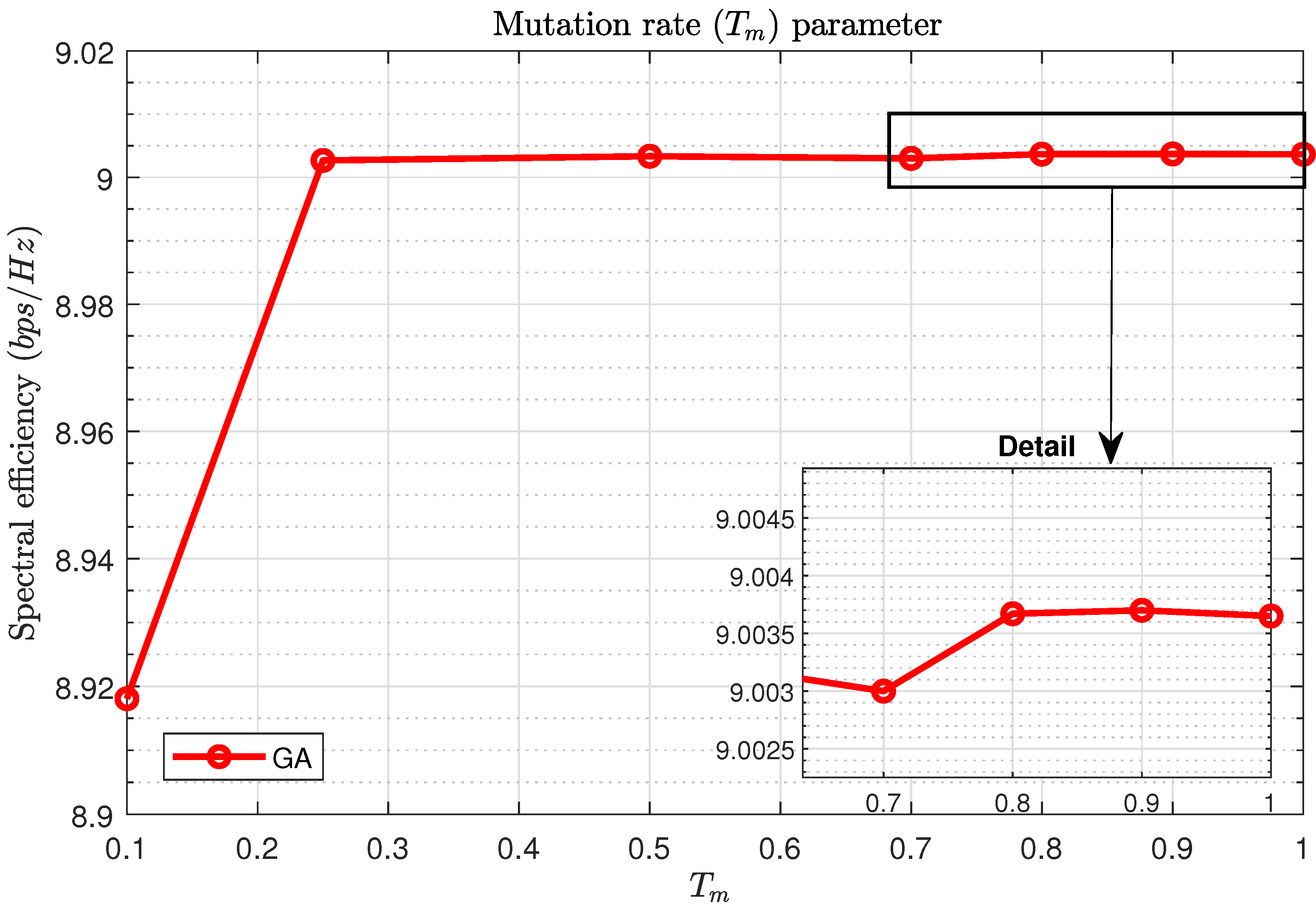 Applsci 12 05117 g007