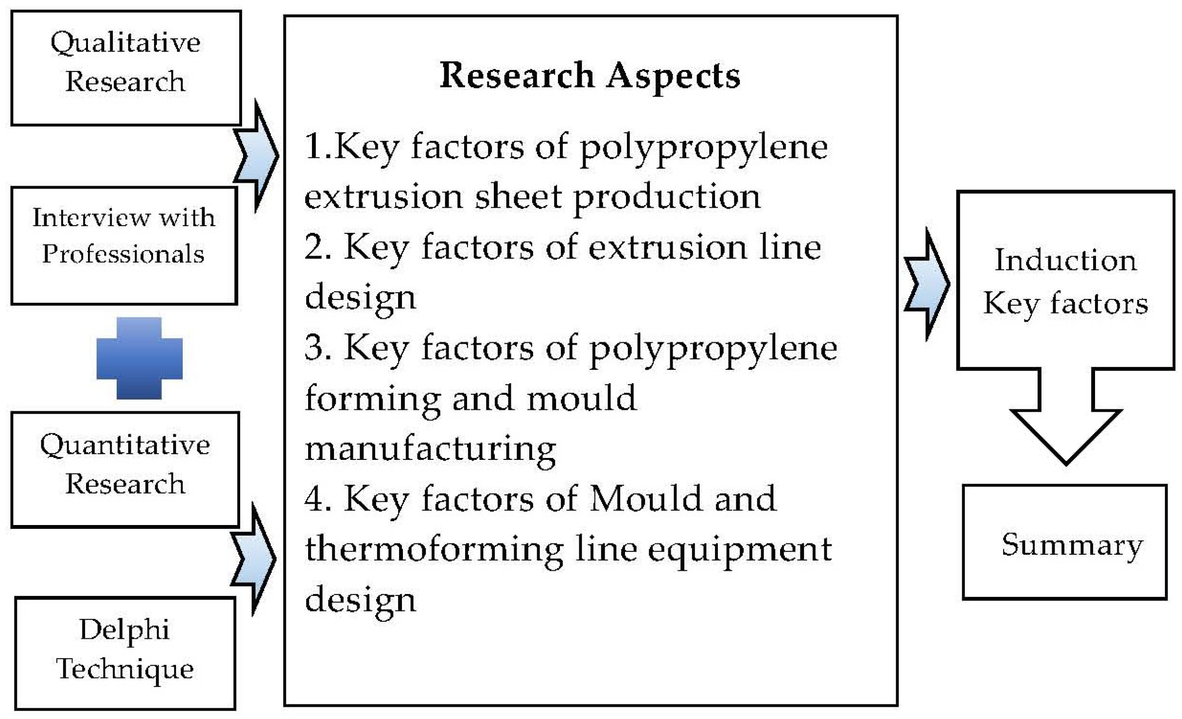Applsci 12 05122 g005