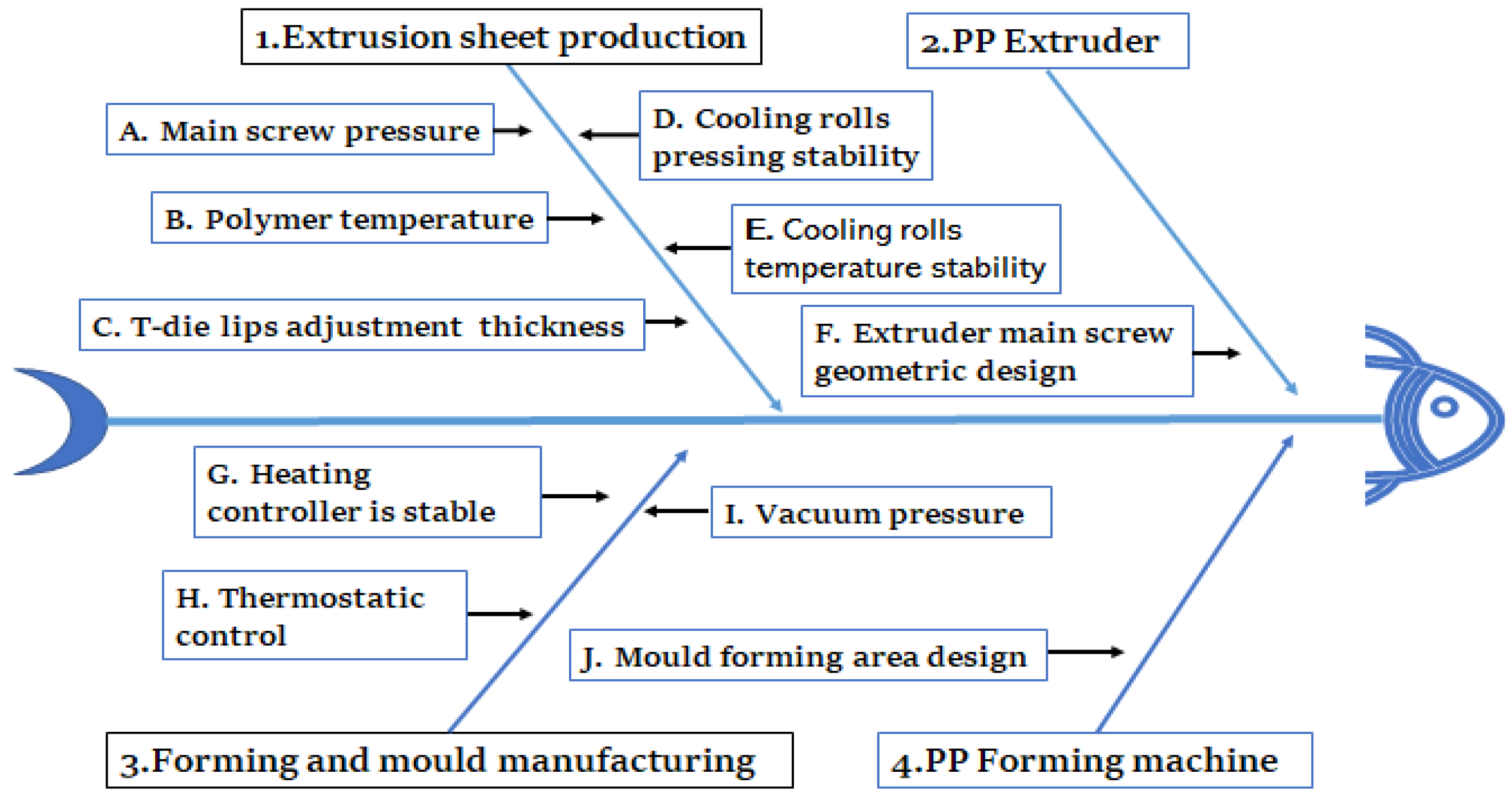 Applsci 12 05122 g007
