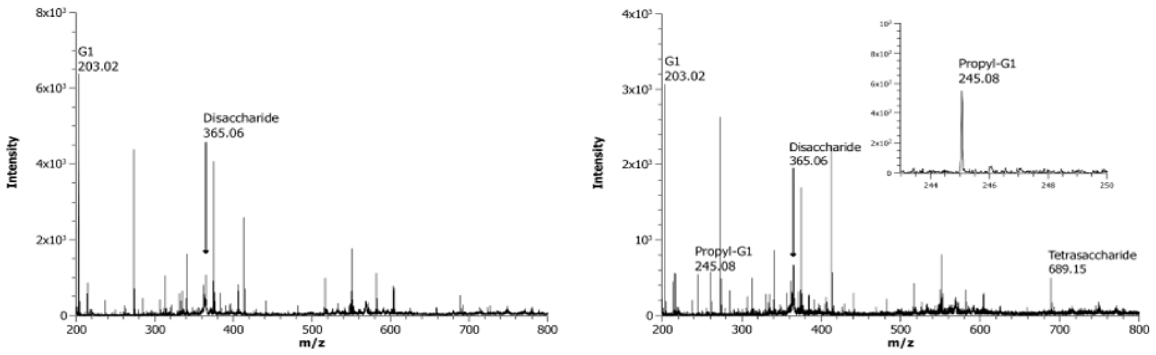 Applsci 12 05123 g003