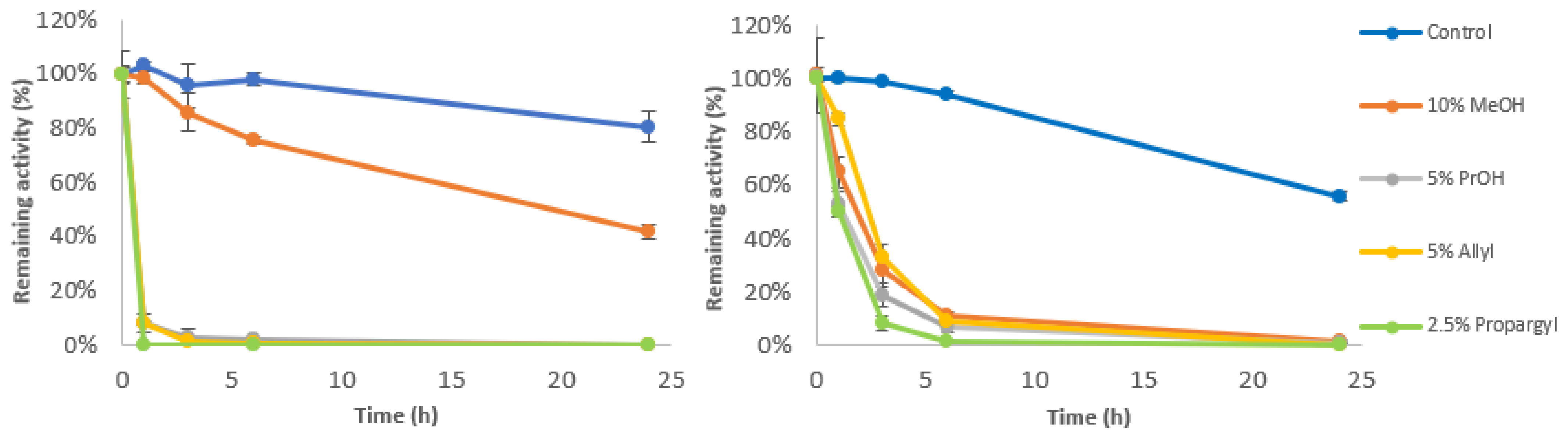 Applsci 12 05123 g005