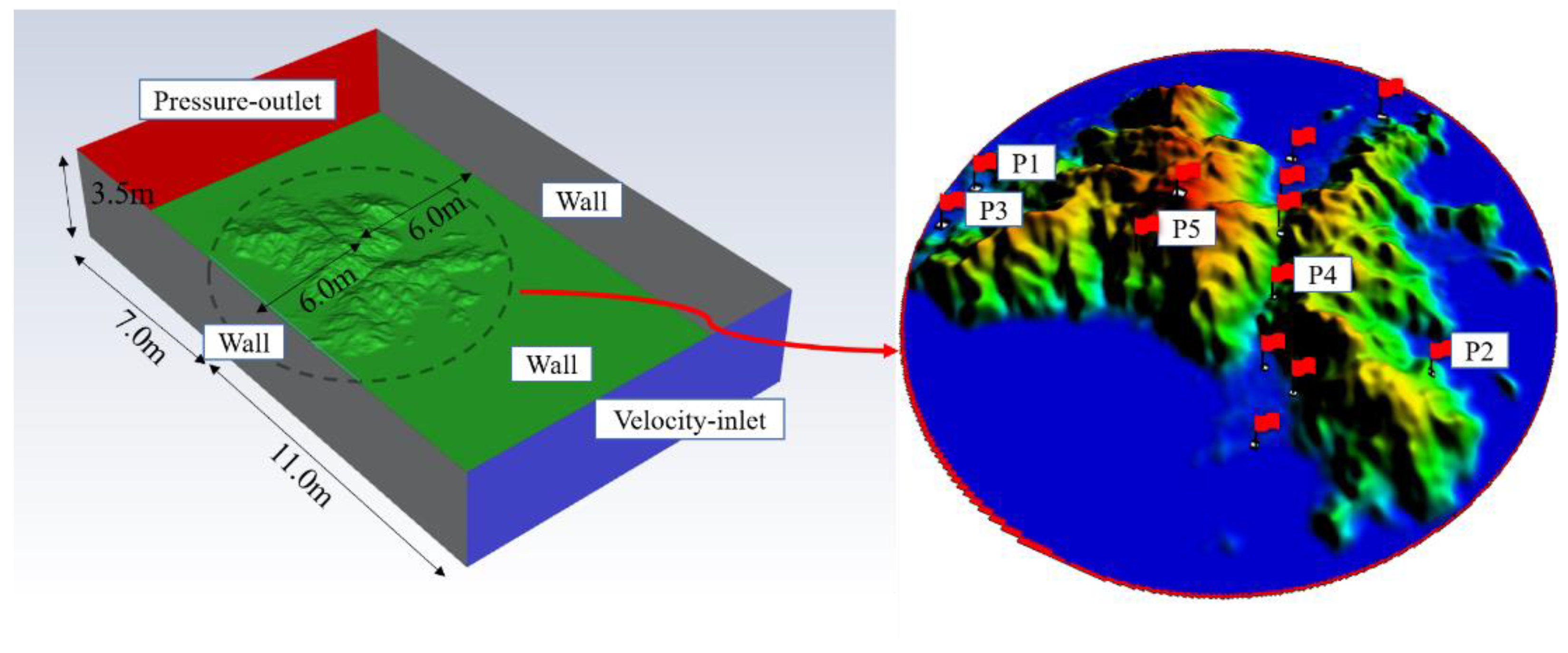 Applsci 12 05124 g002