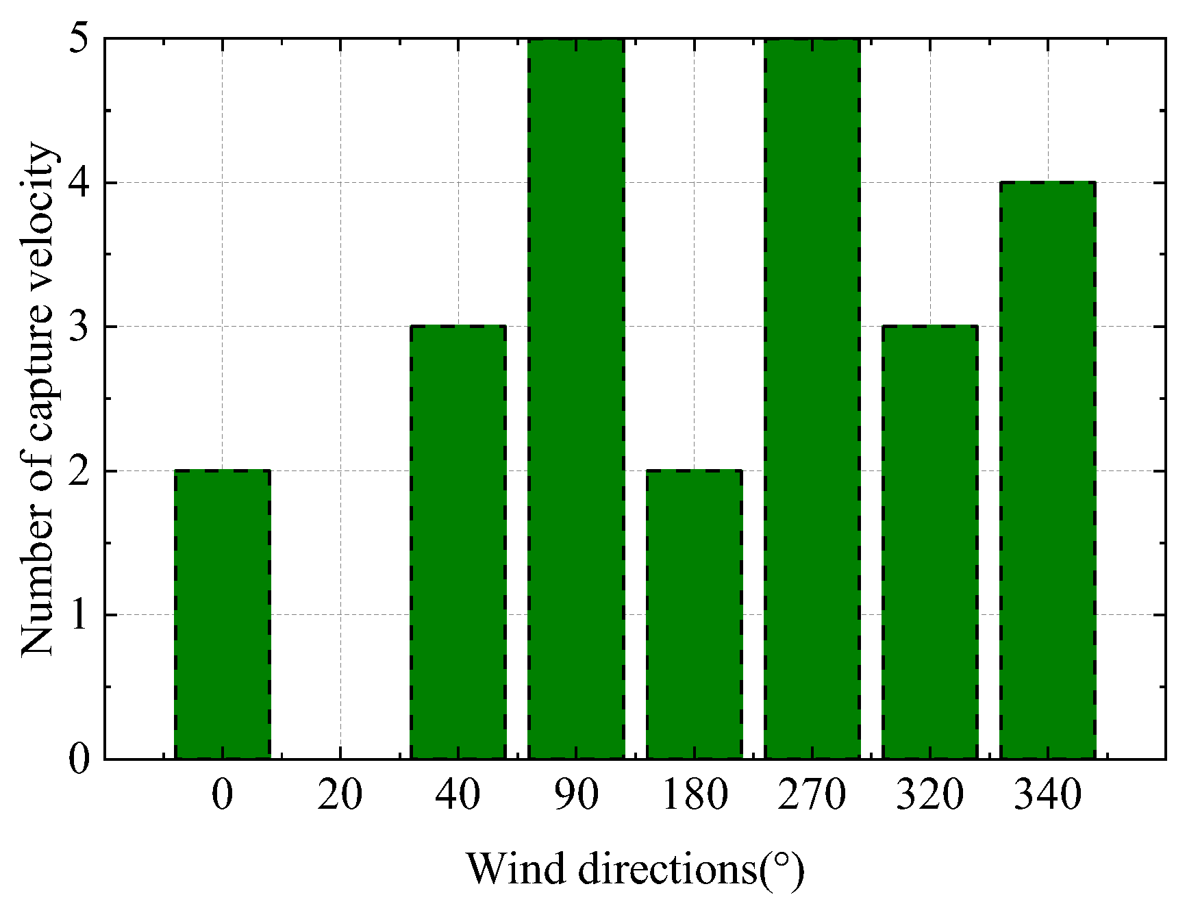 Applsci 12 05124 g007