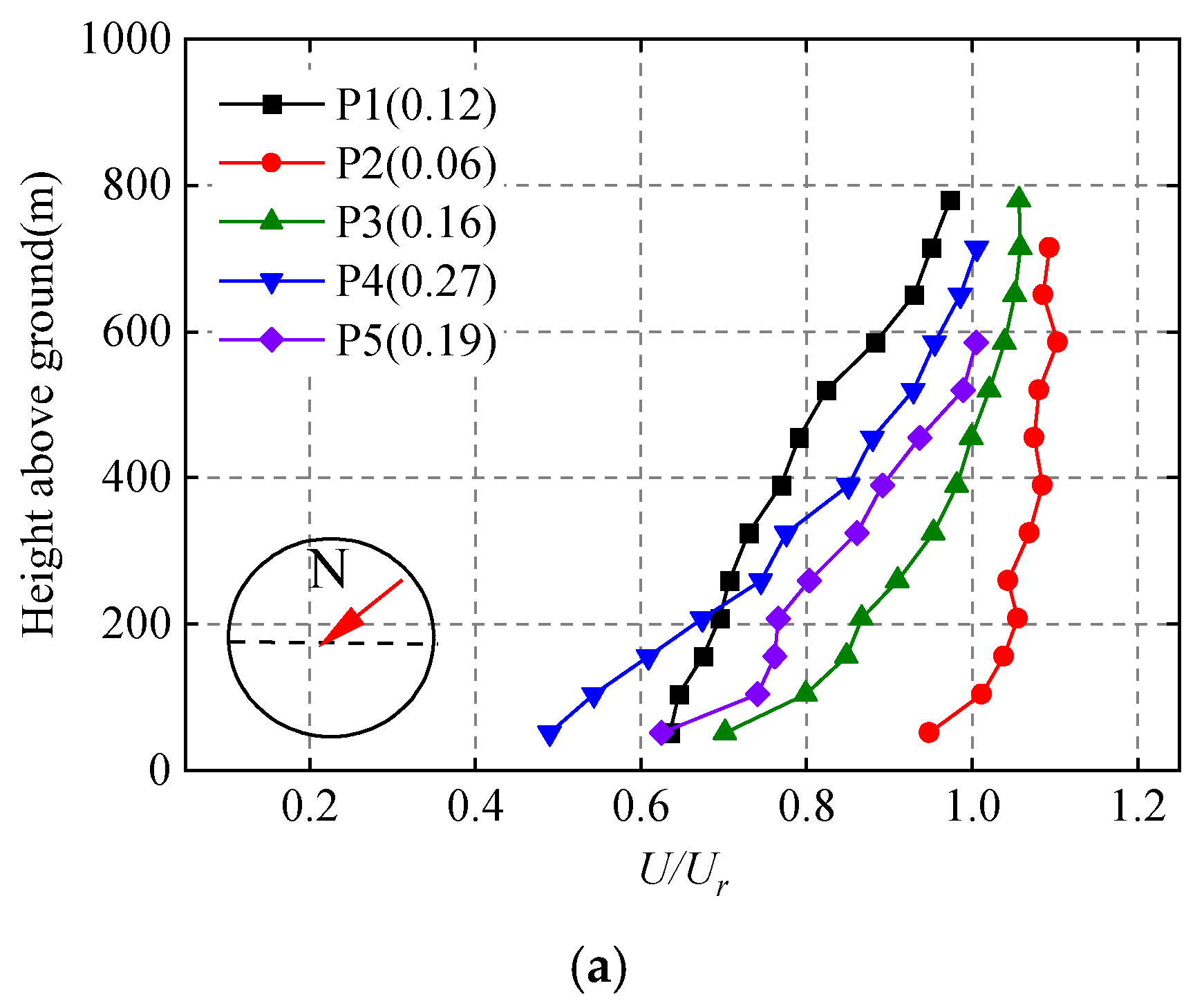Applsci 12 05124 g012a