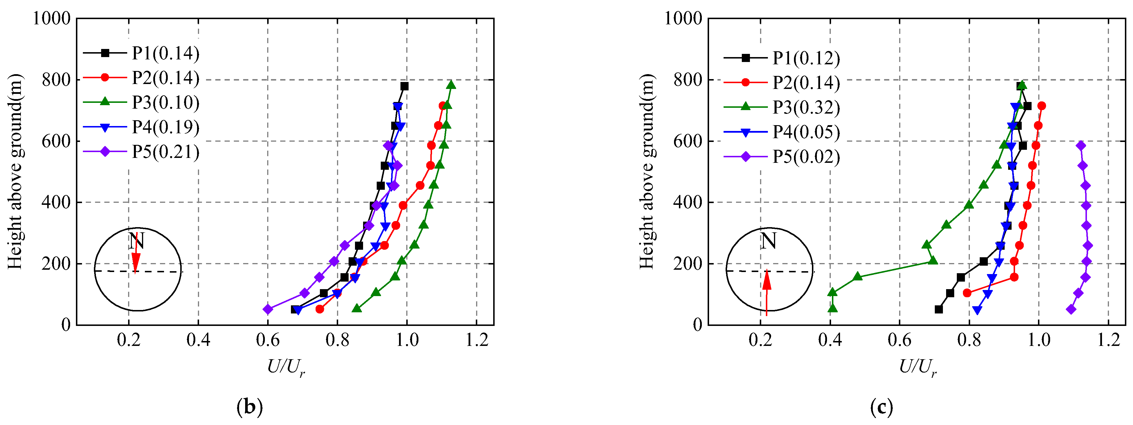 Applsci 12 05124 g012b