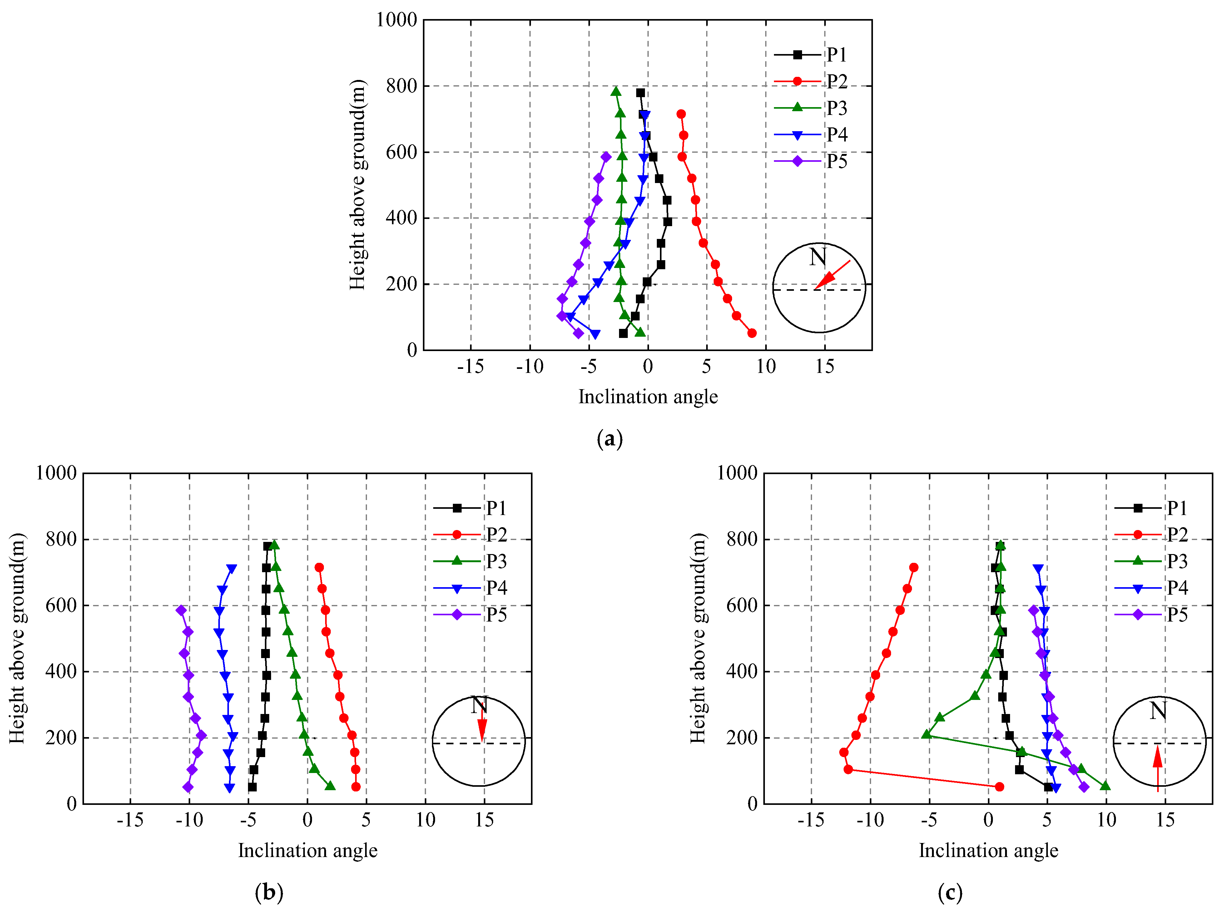 Applsci 12 05124 g013