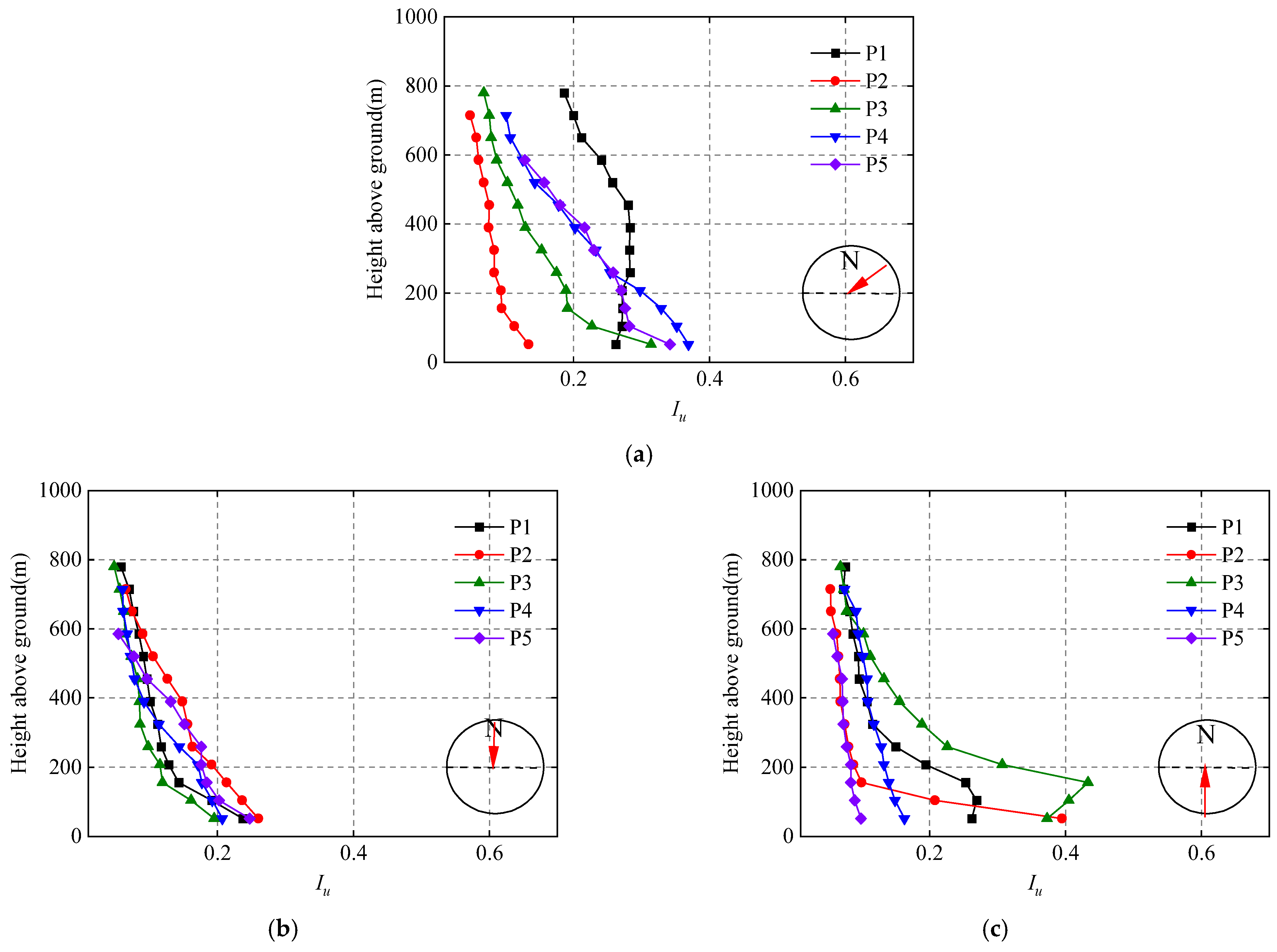 Applsci 12 05124 g014