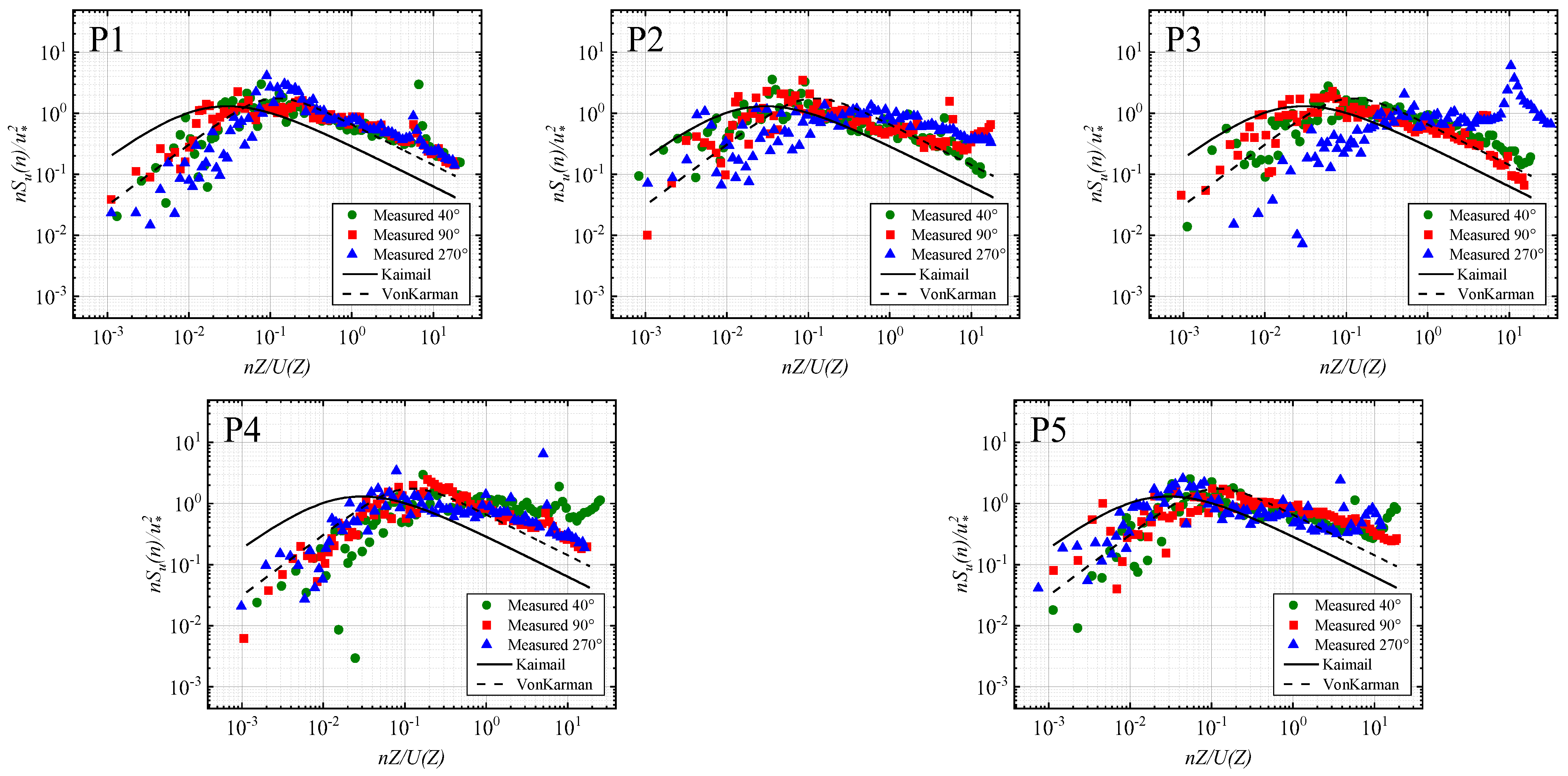 Applsci 12 05124 g015