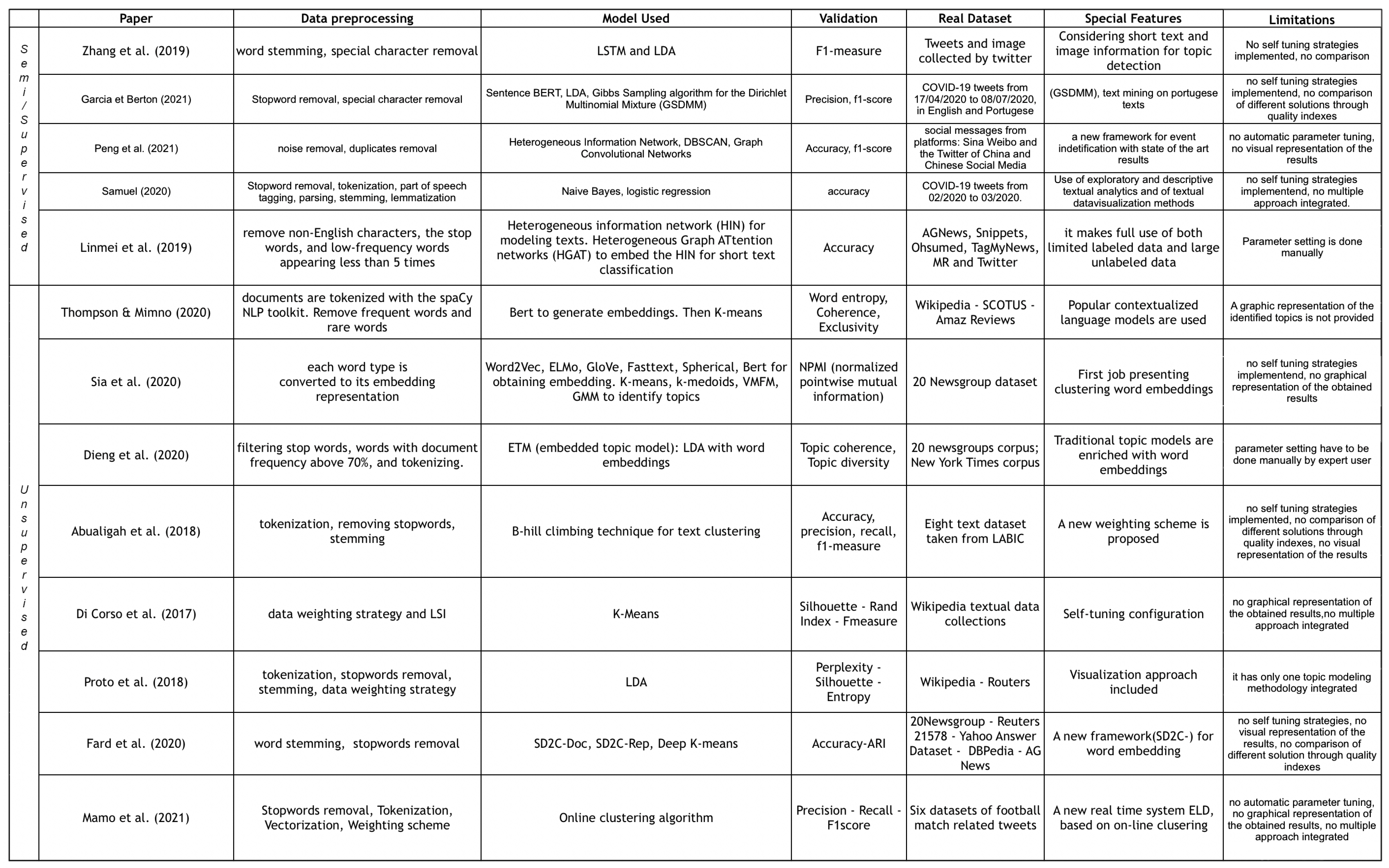 Applsci 12 05125 g001