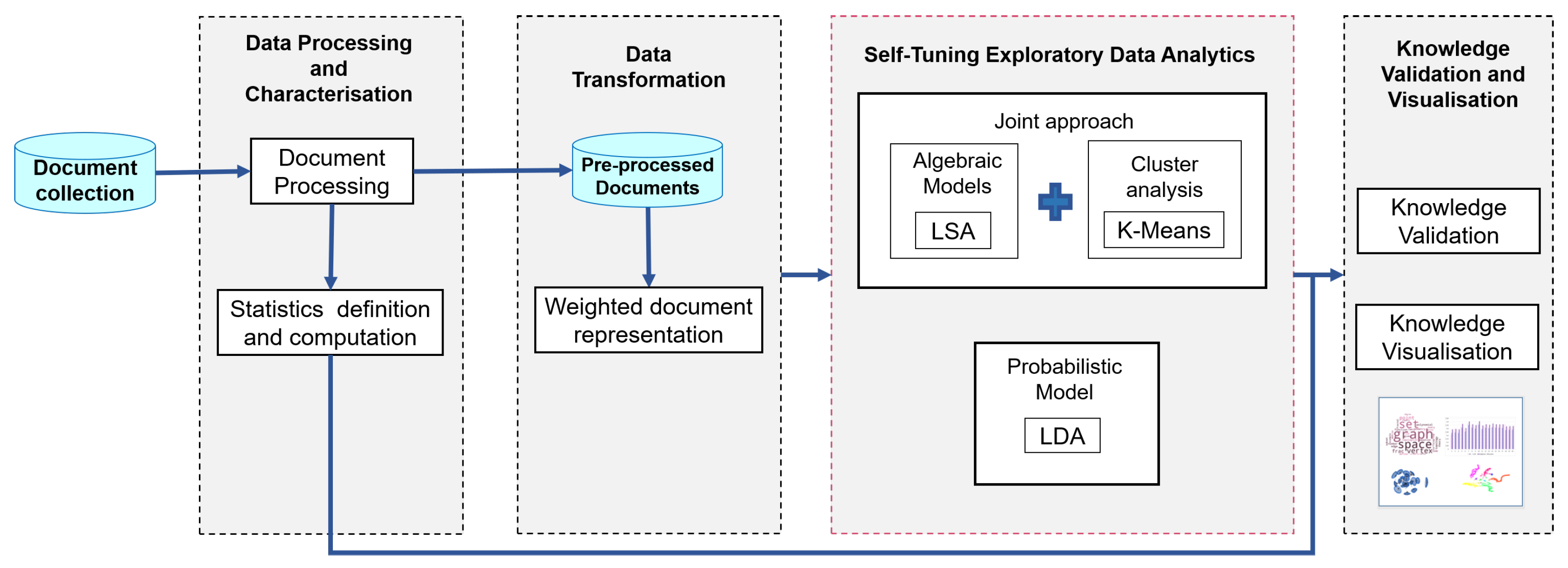 Applsci 12 05125 g002