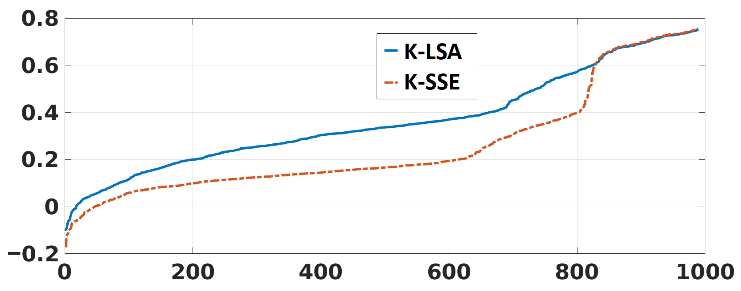 Applsci 12 05125 g007