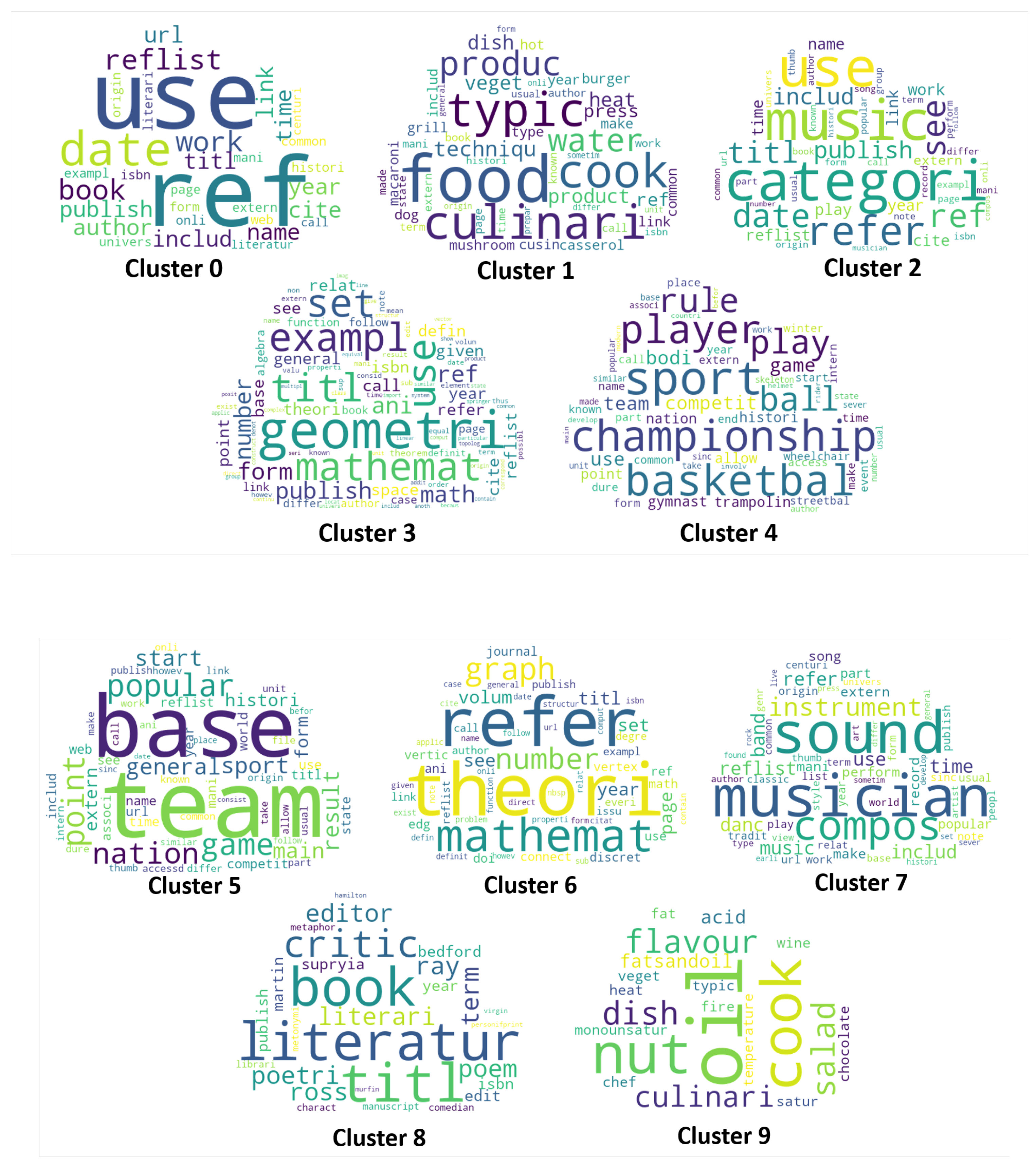 Applsci 12 05125 g011