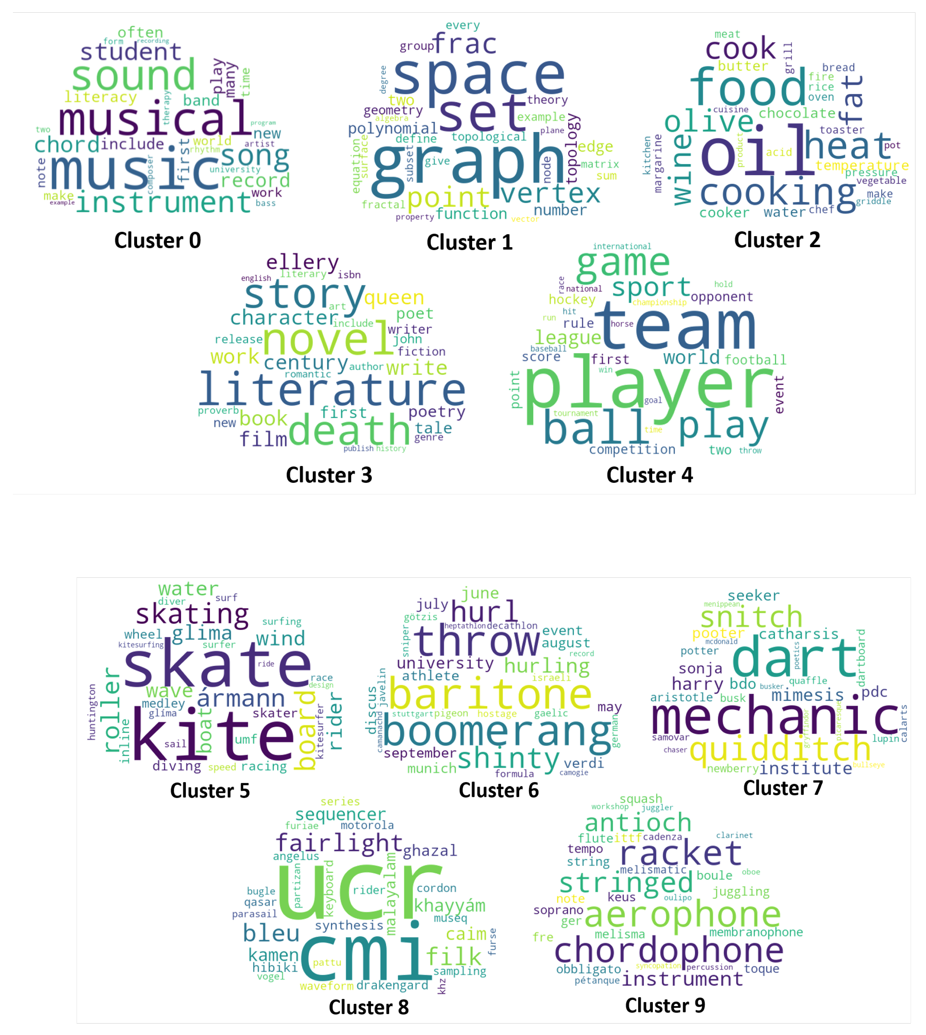 Applsci 12 05125 g012