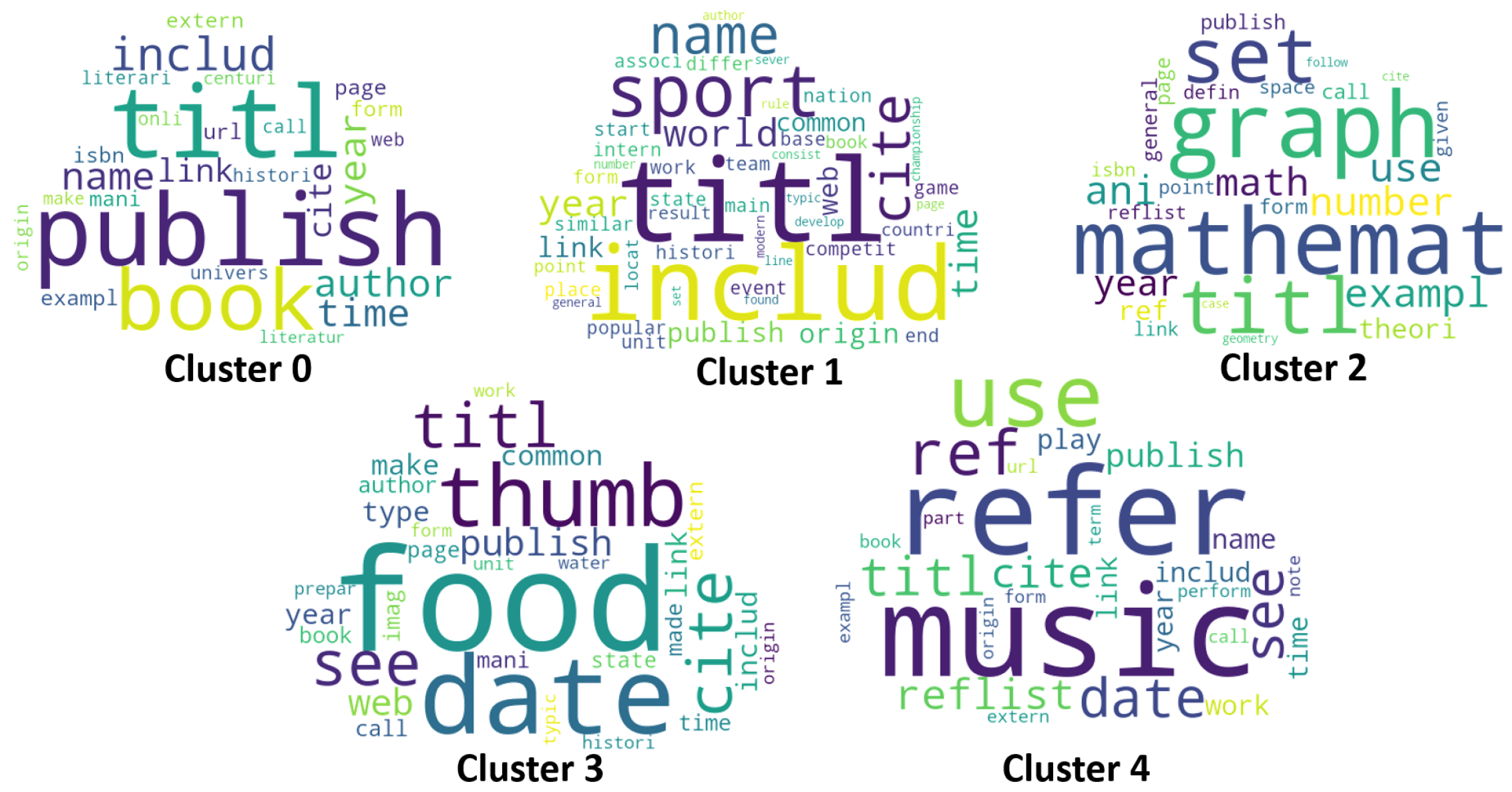 Applsci 12 05125 g016