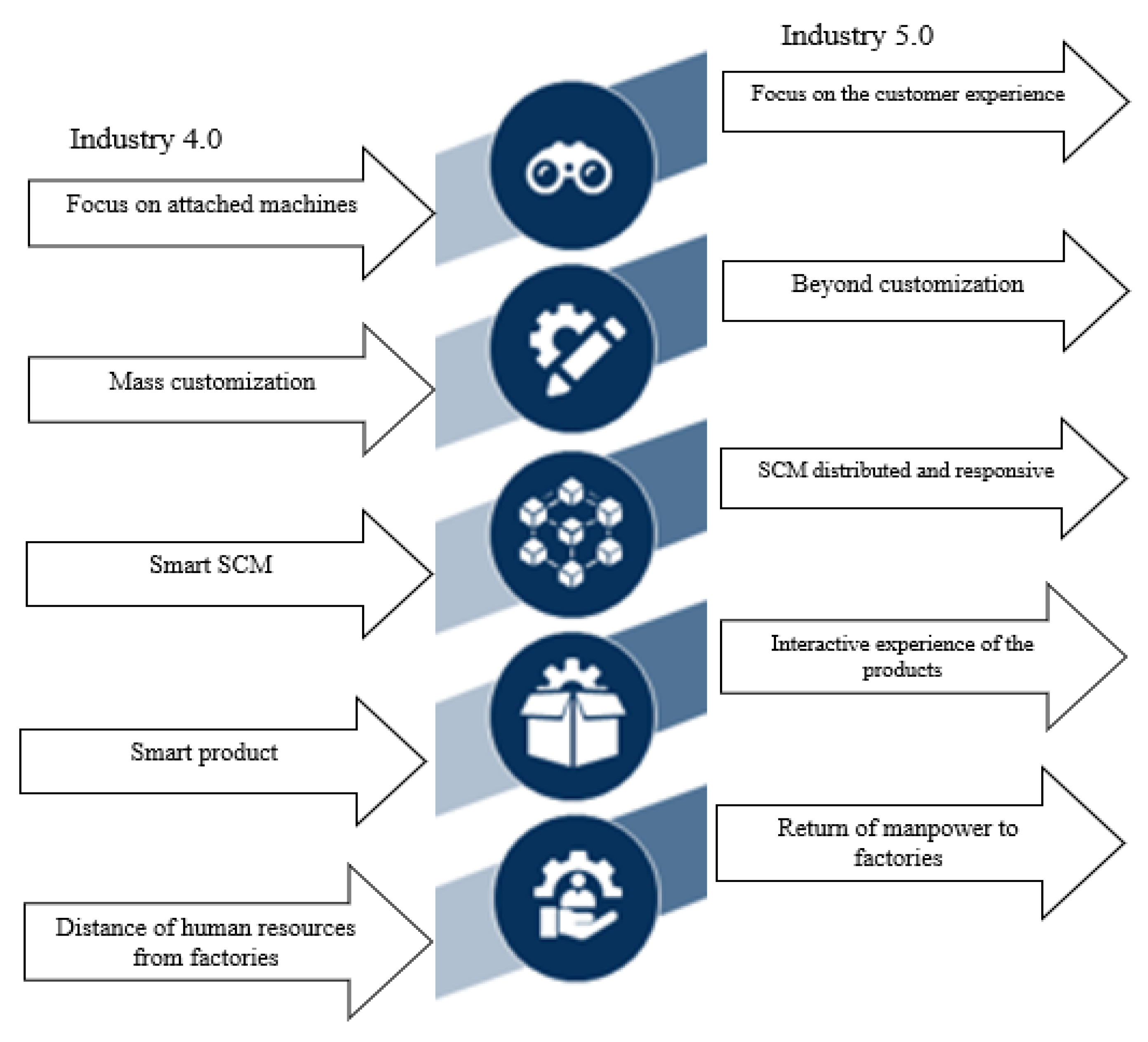 Applsci 12 05126 g001