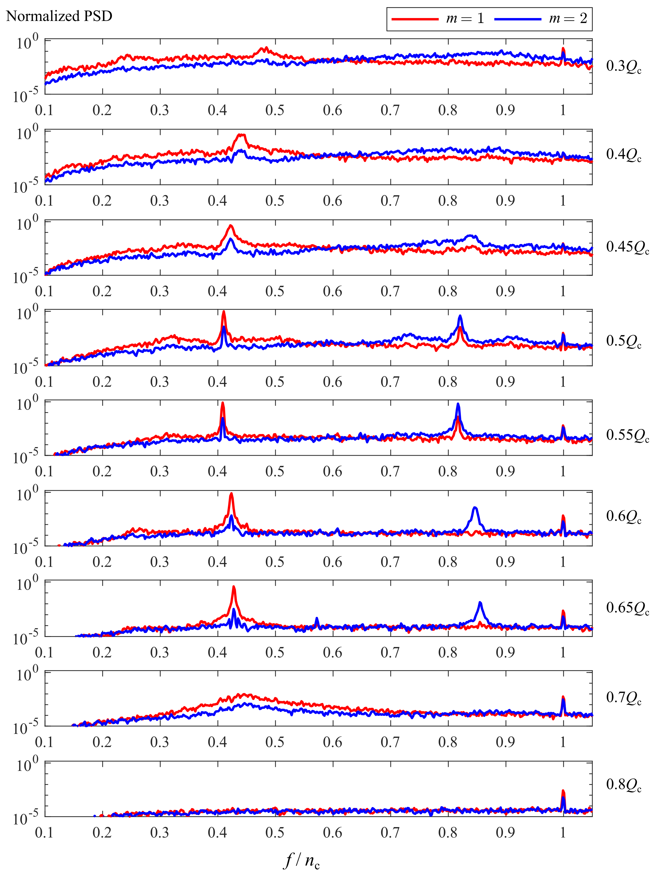 Applsci 12 05127 g003