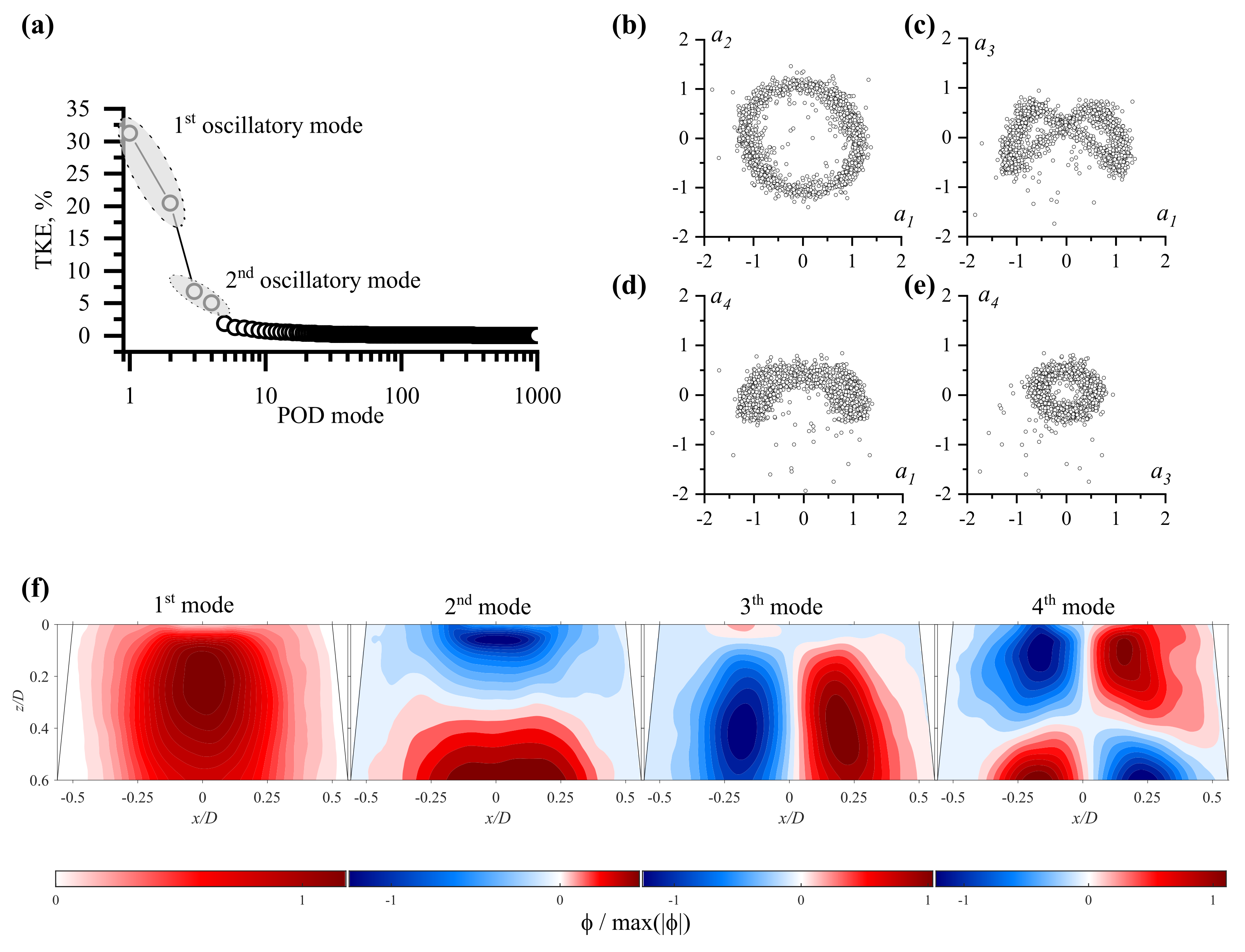 Applsci 12 05127 g005