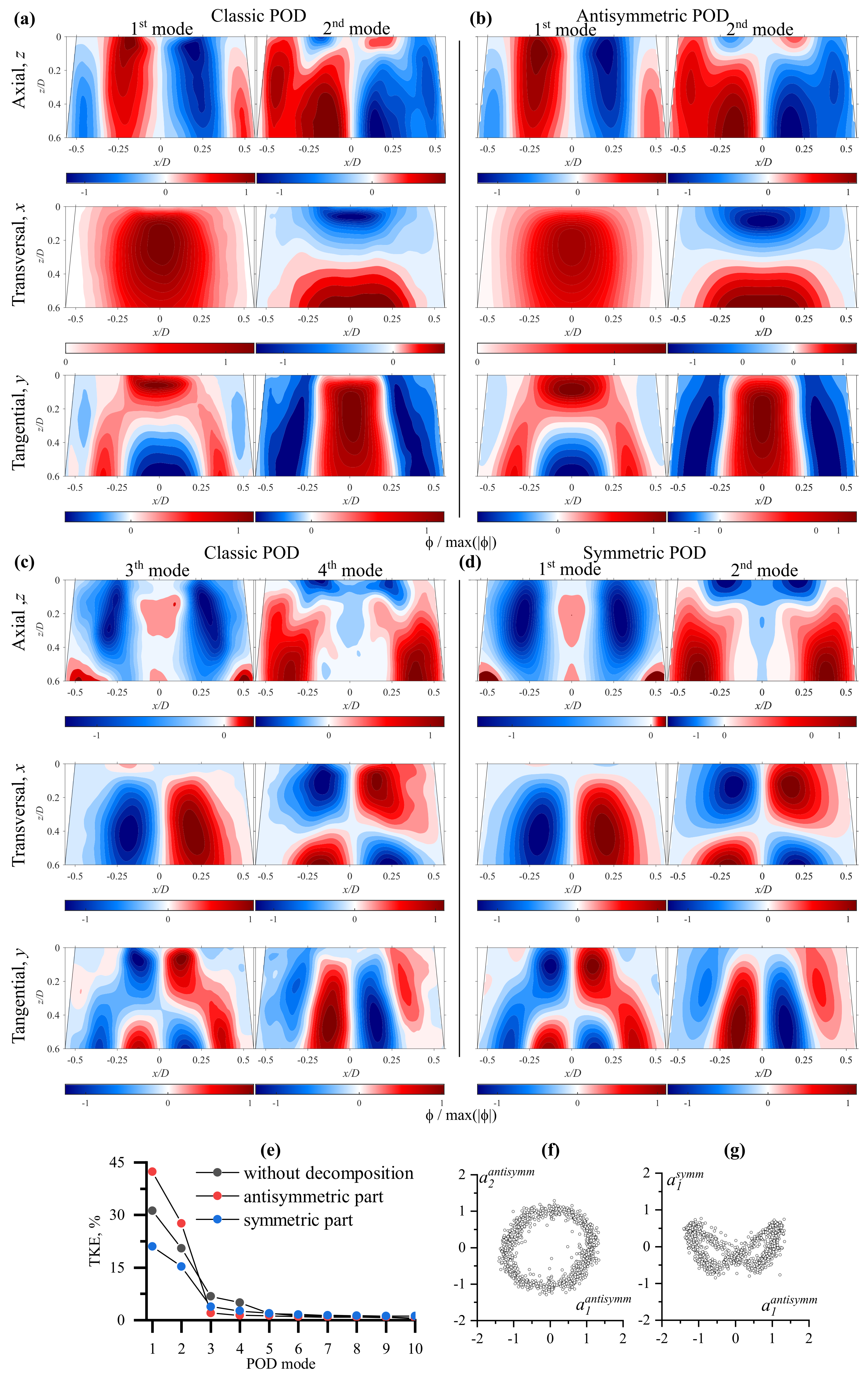 Applsci 12 05127 g006