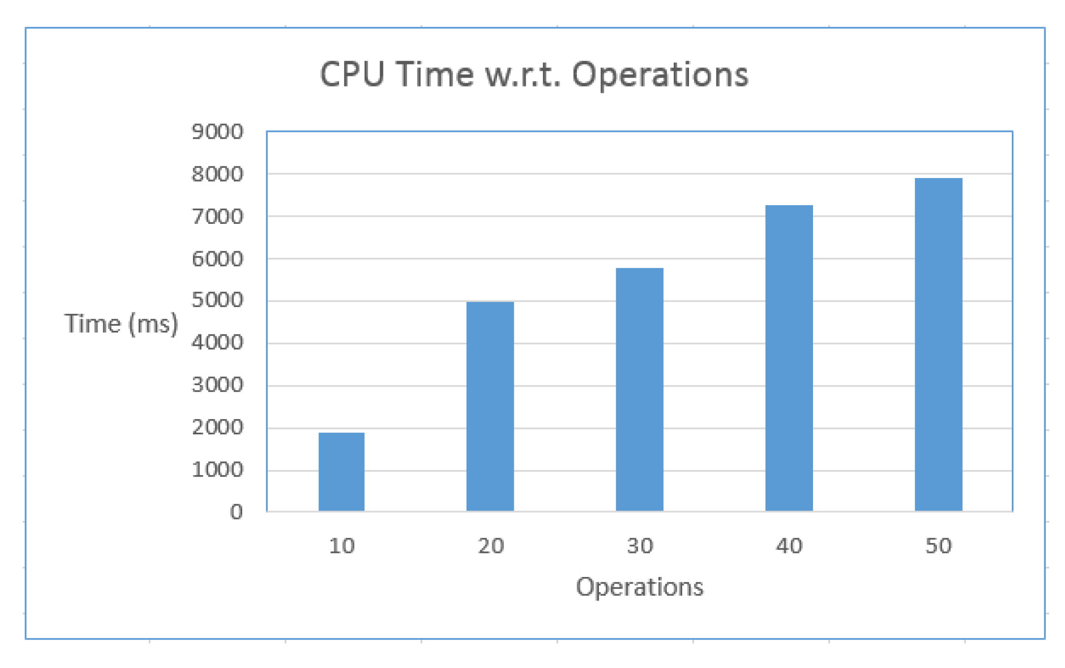 Applsci 12 05129 g007