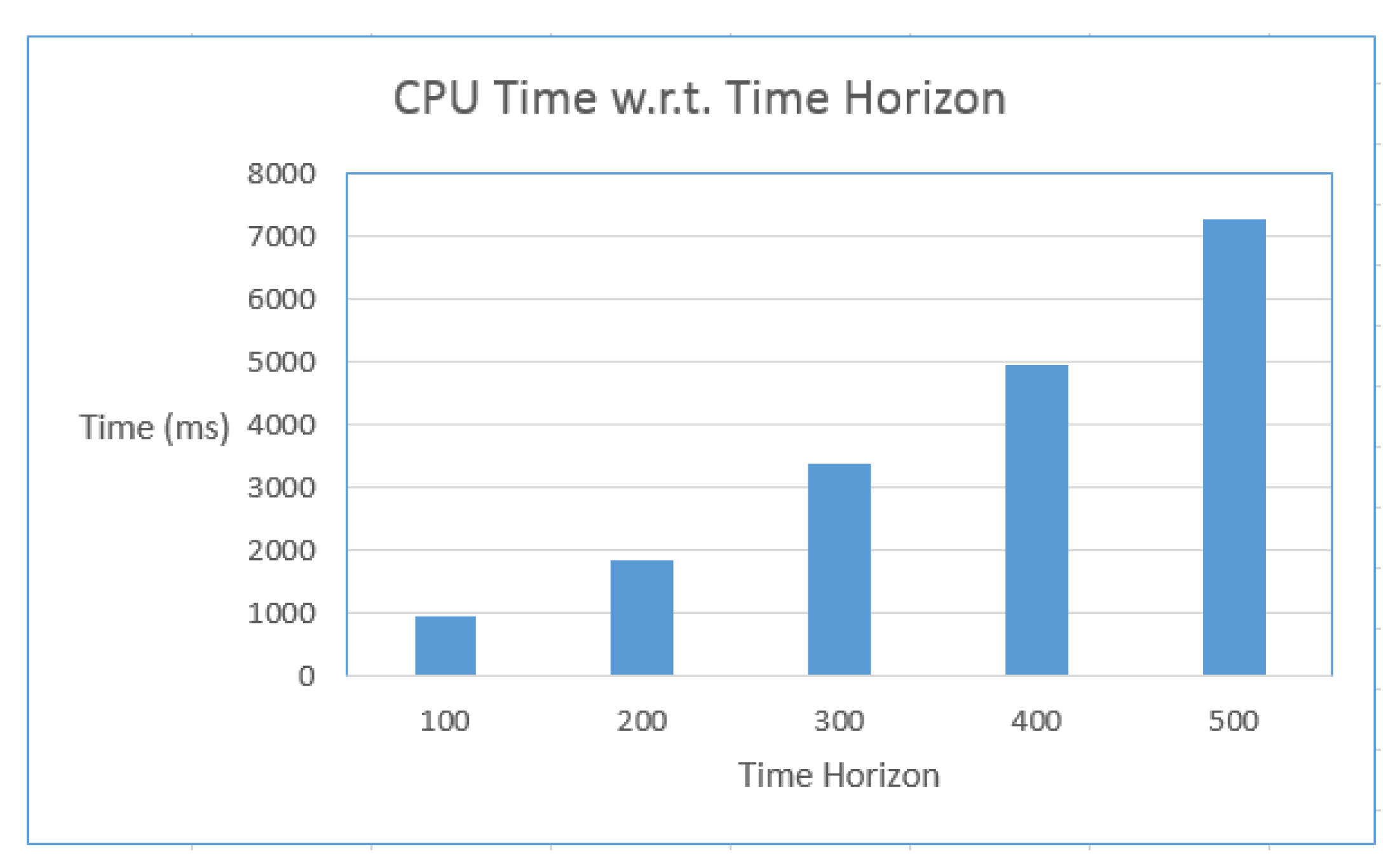Applsci 12 05129 g008