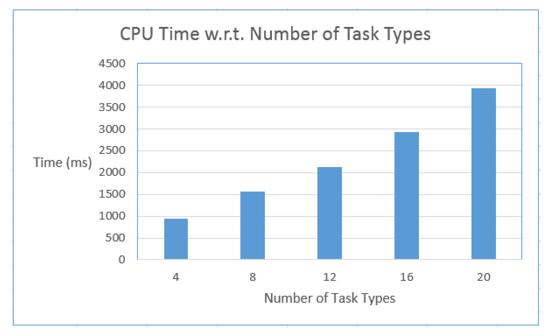 Applsci 12 05129 g009
