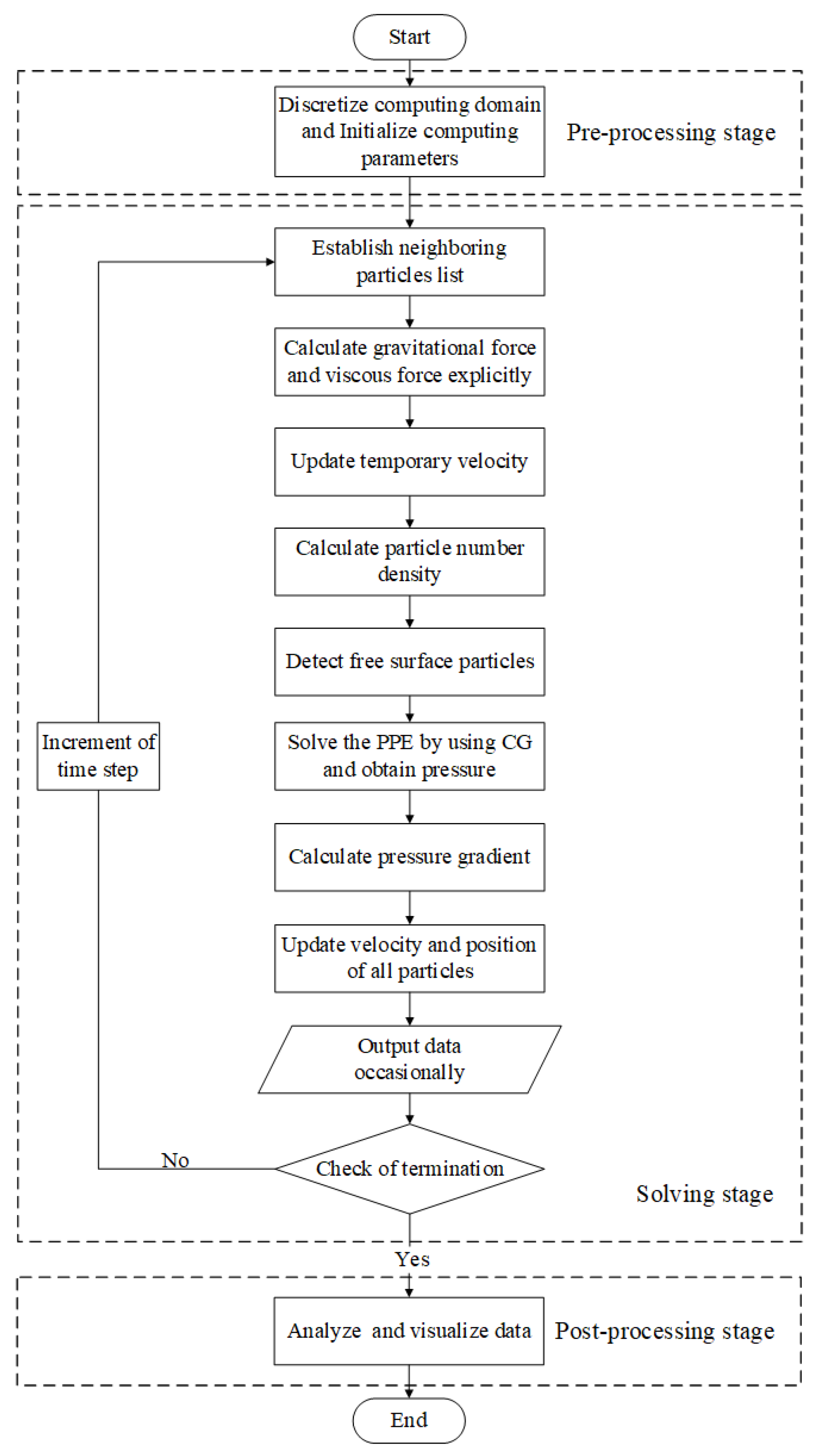 Applsci 12 05130 g002