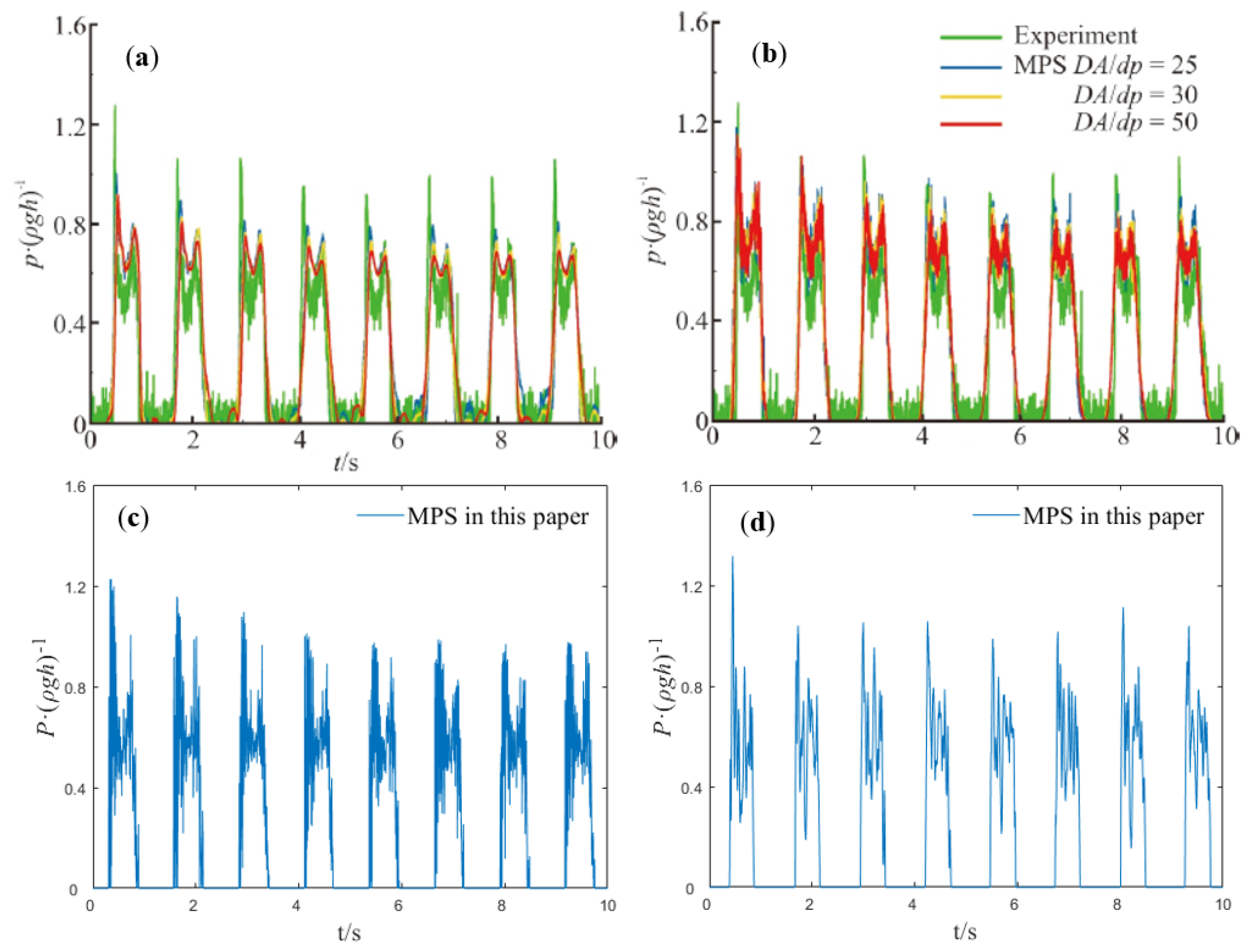 Applsci 12 05130 g004